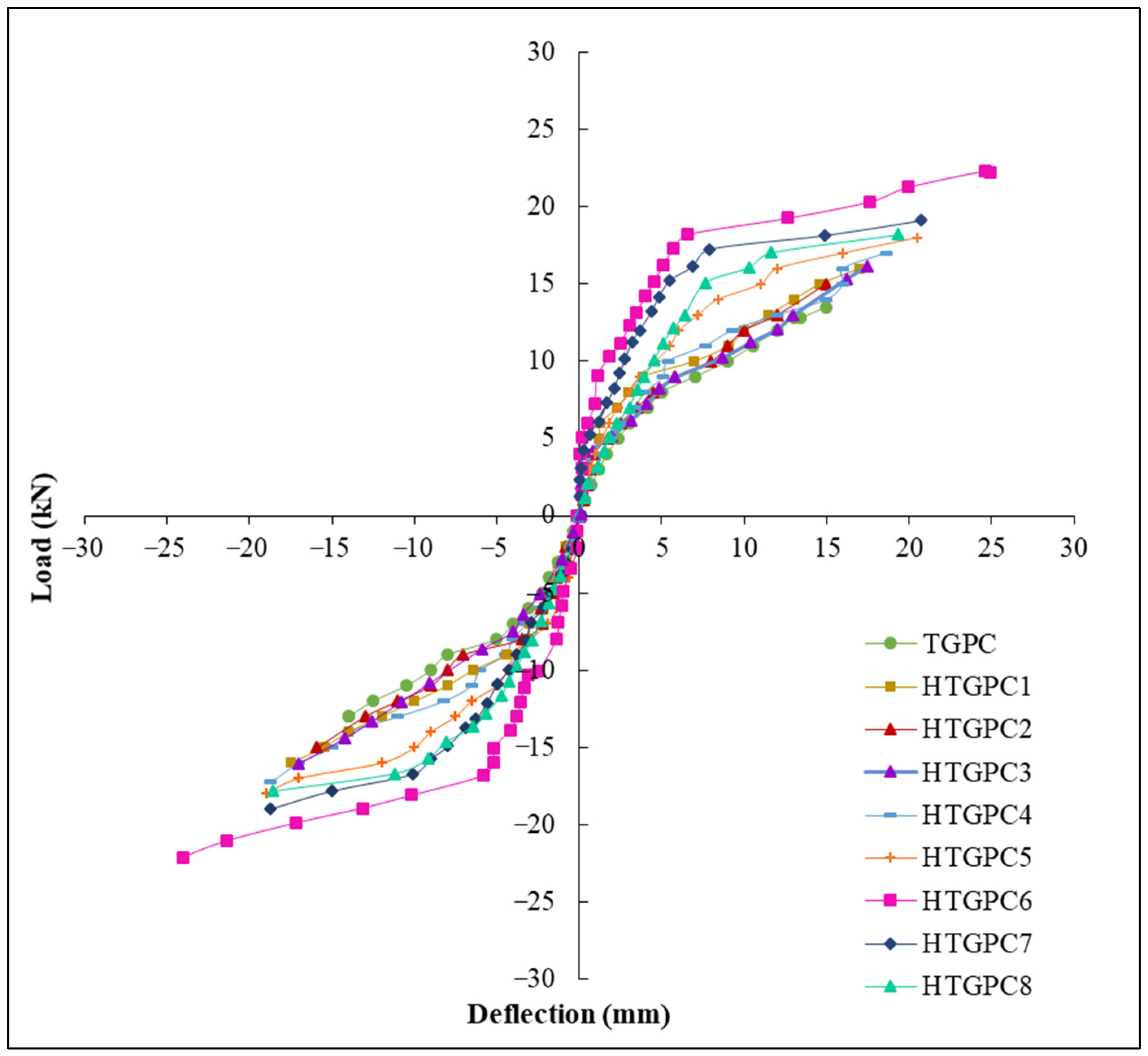 Polymers 14 02239 g006 550
