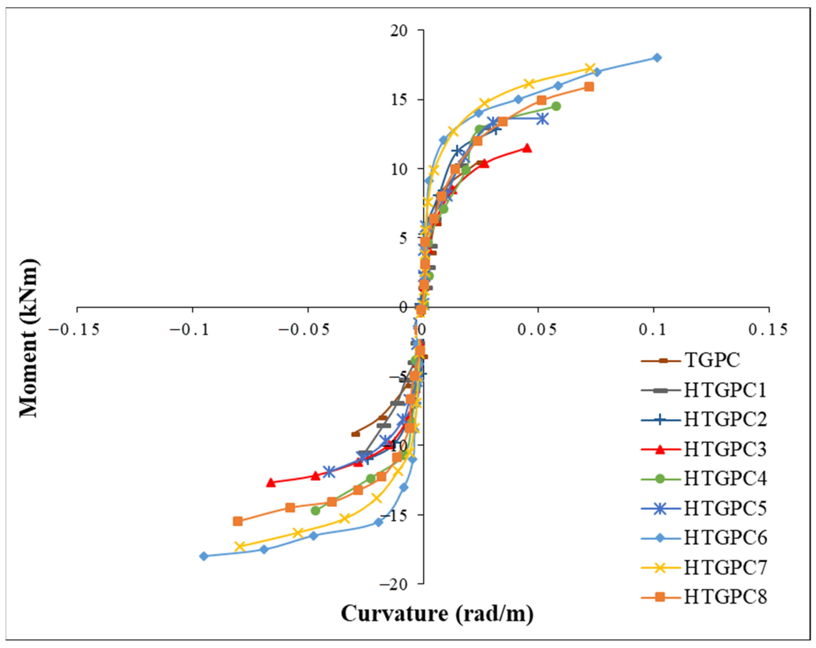 Polymers 14 02239 g007 550
