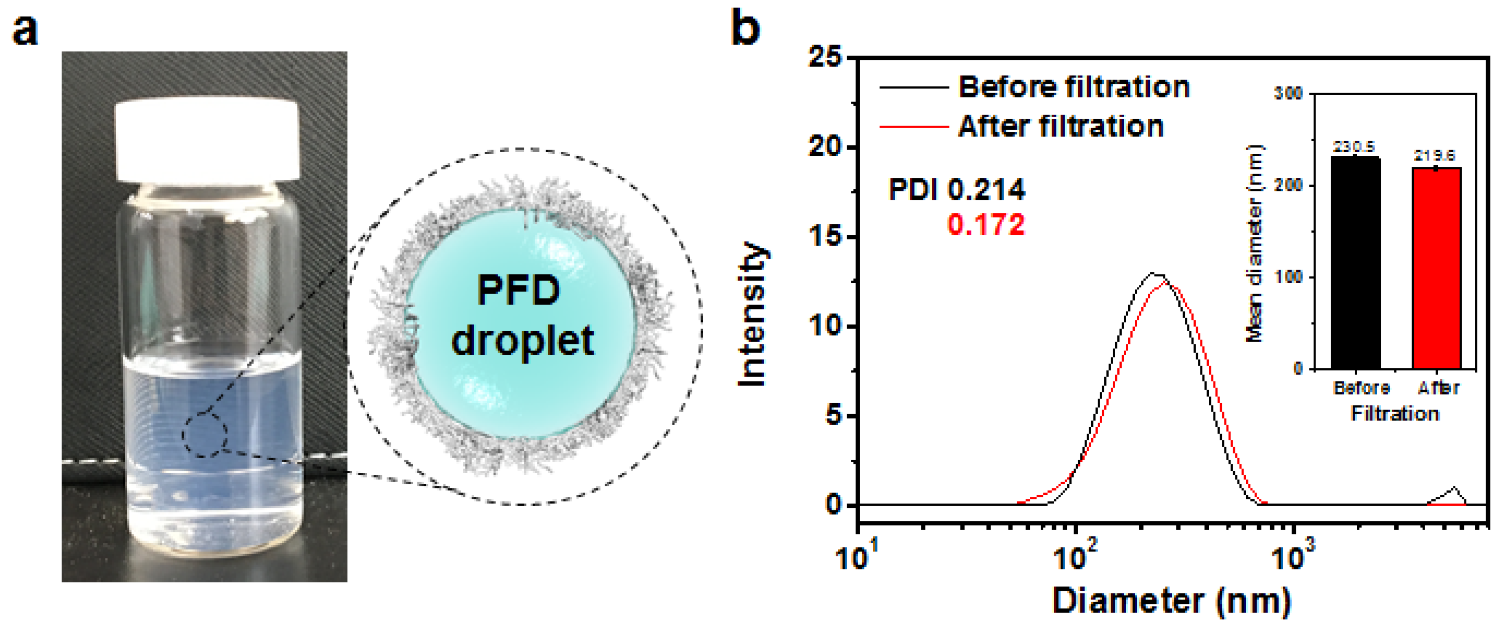 Polymers 14 02240 g002