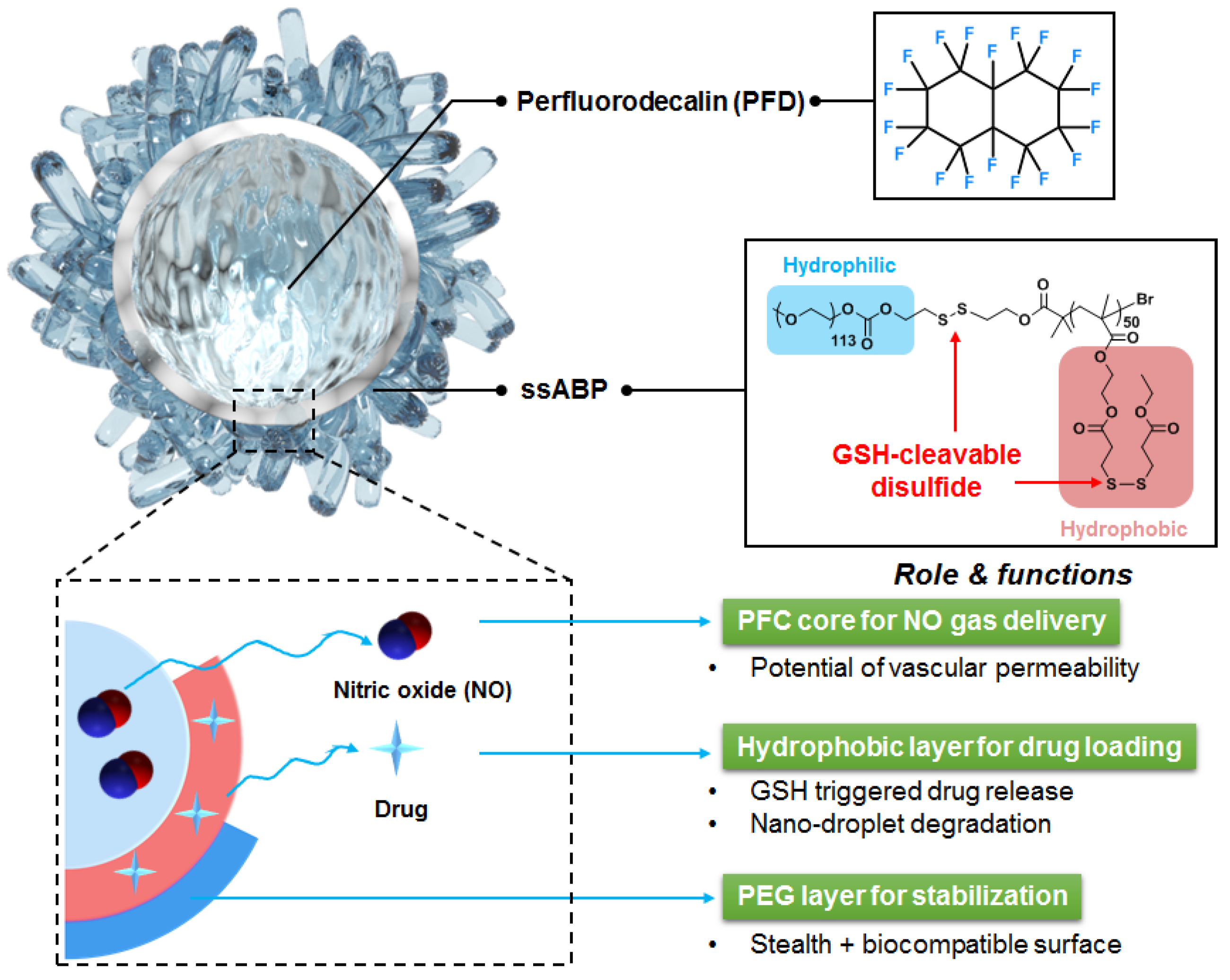 Polymers 14 02240 sch001