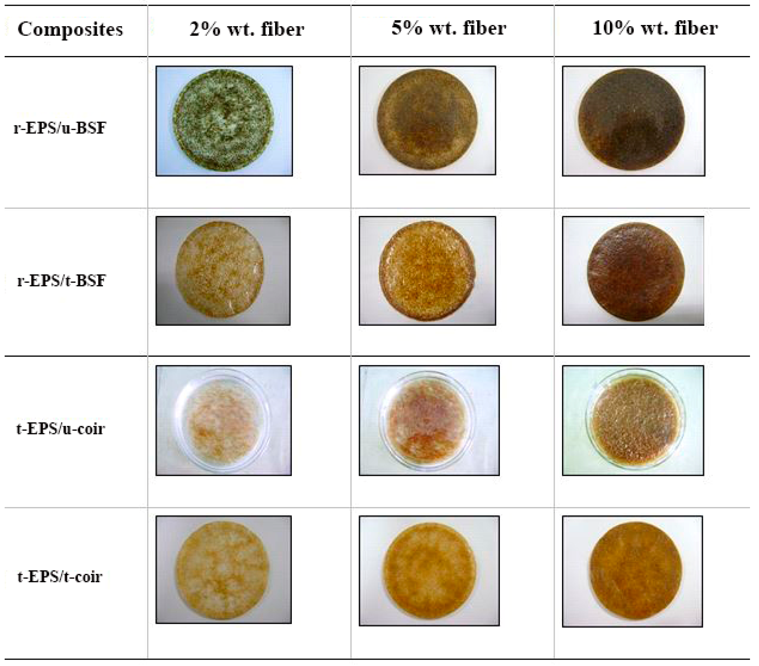 Polymers 14 02241 g004 Polymers 14 02241 g004