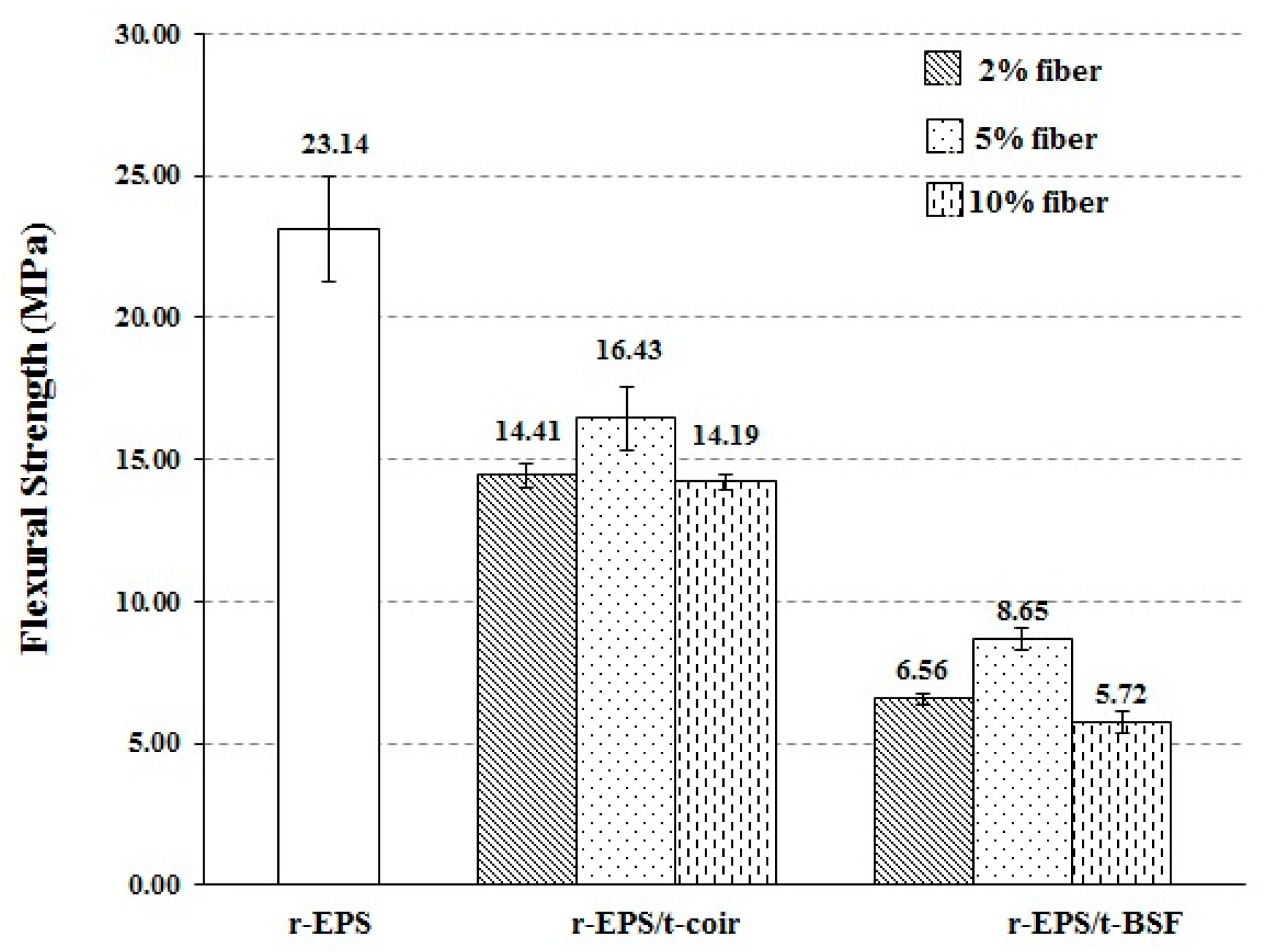 Polymers 14 02241 g007 Polymers 14 02241 g007