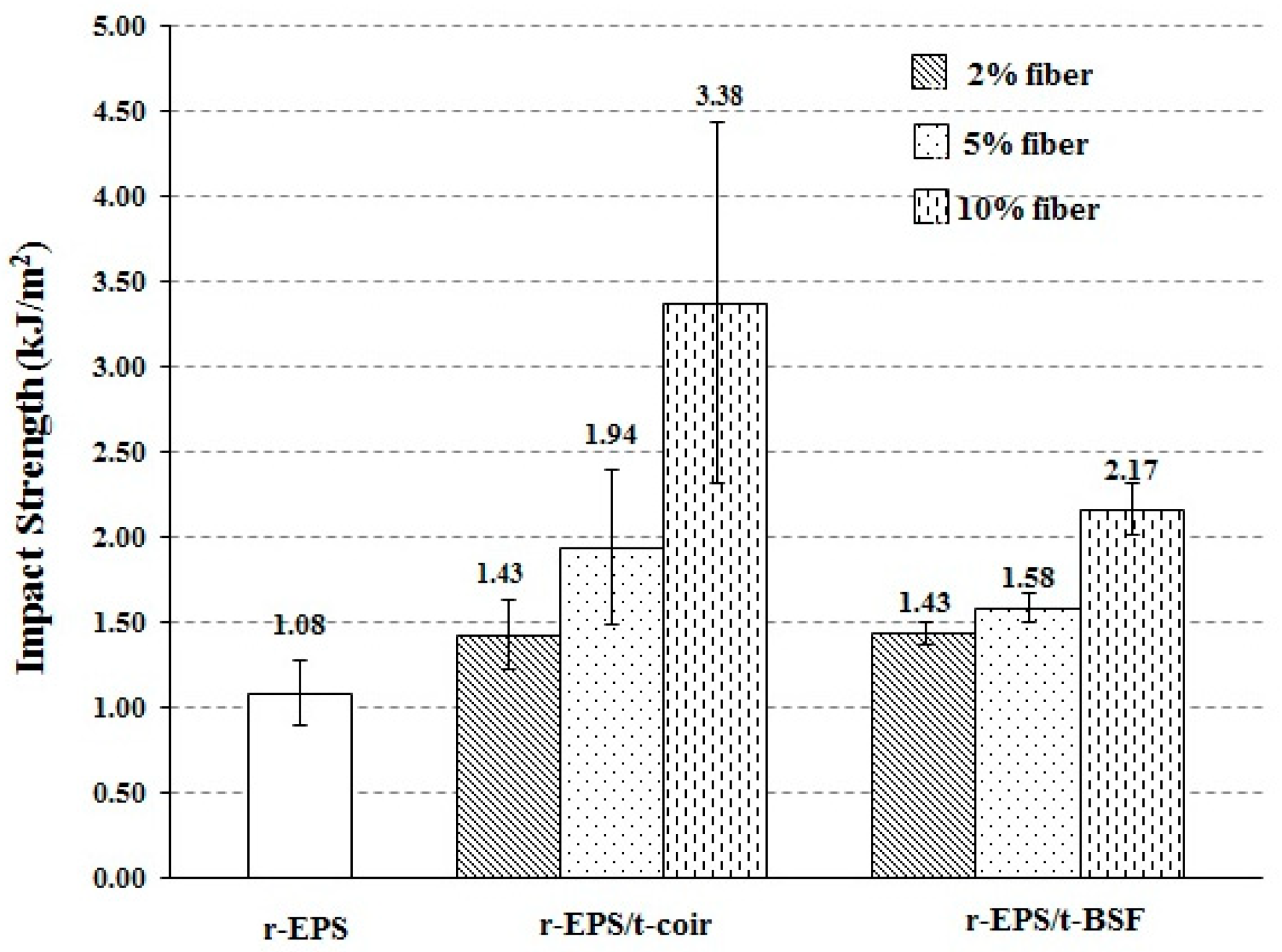 Polymers 14 02241 g008 Polymers 14 02241 g008