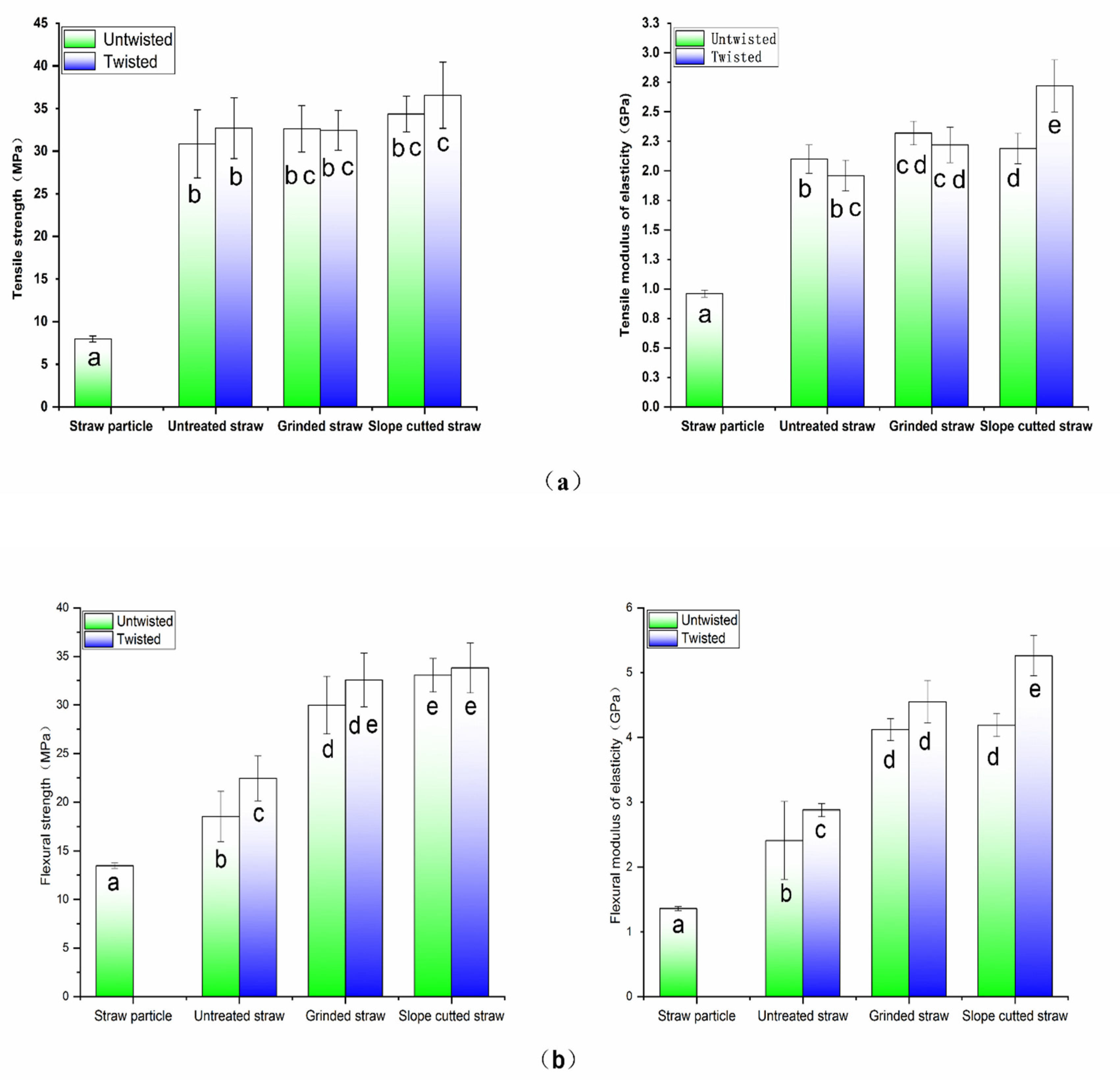 Polymers 14 02243 g004a 550
