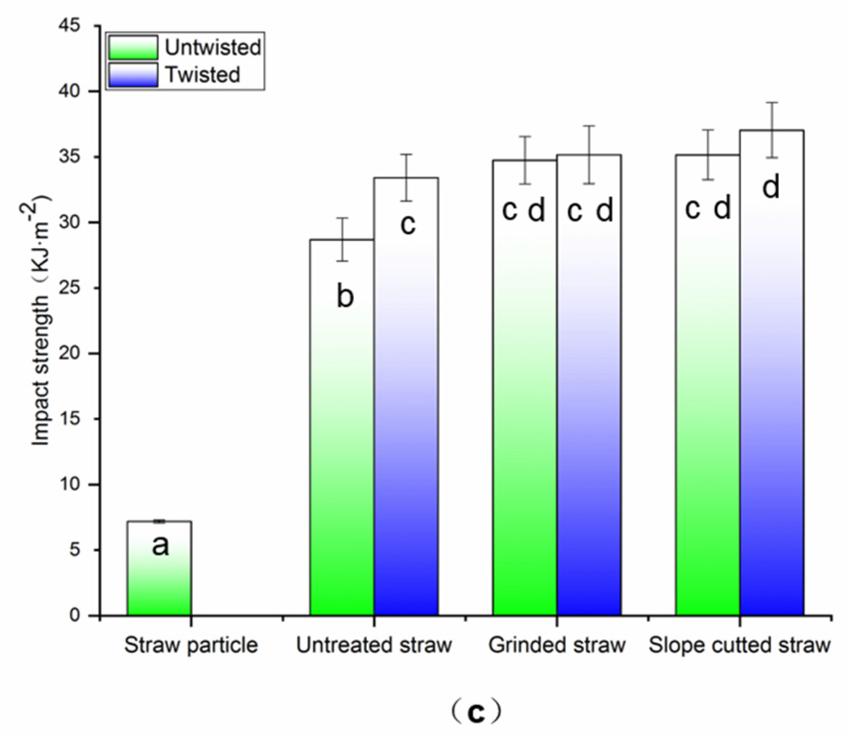 Polymers 14 02243 g004b 550