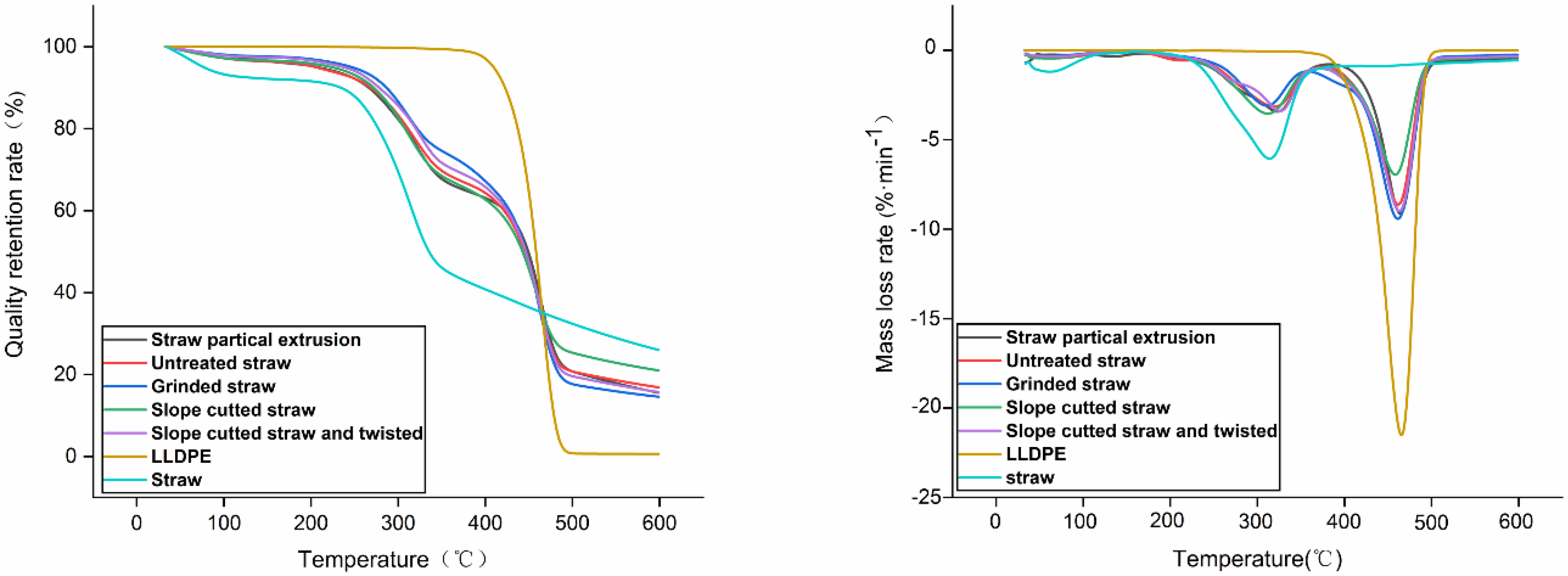 Polymers 14 02243 g008 550