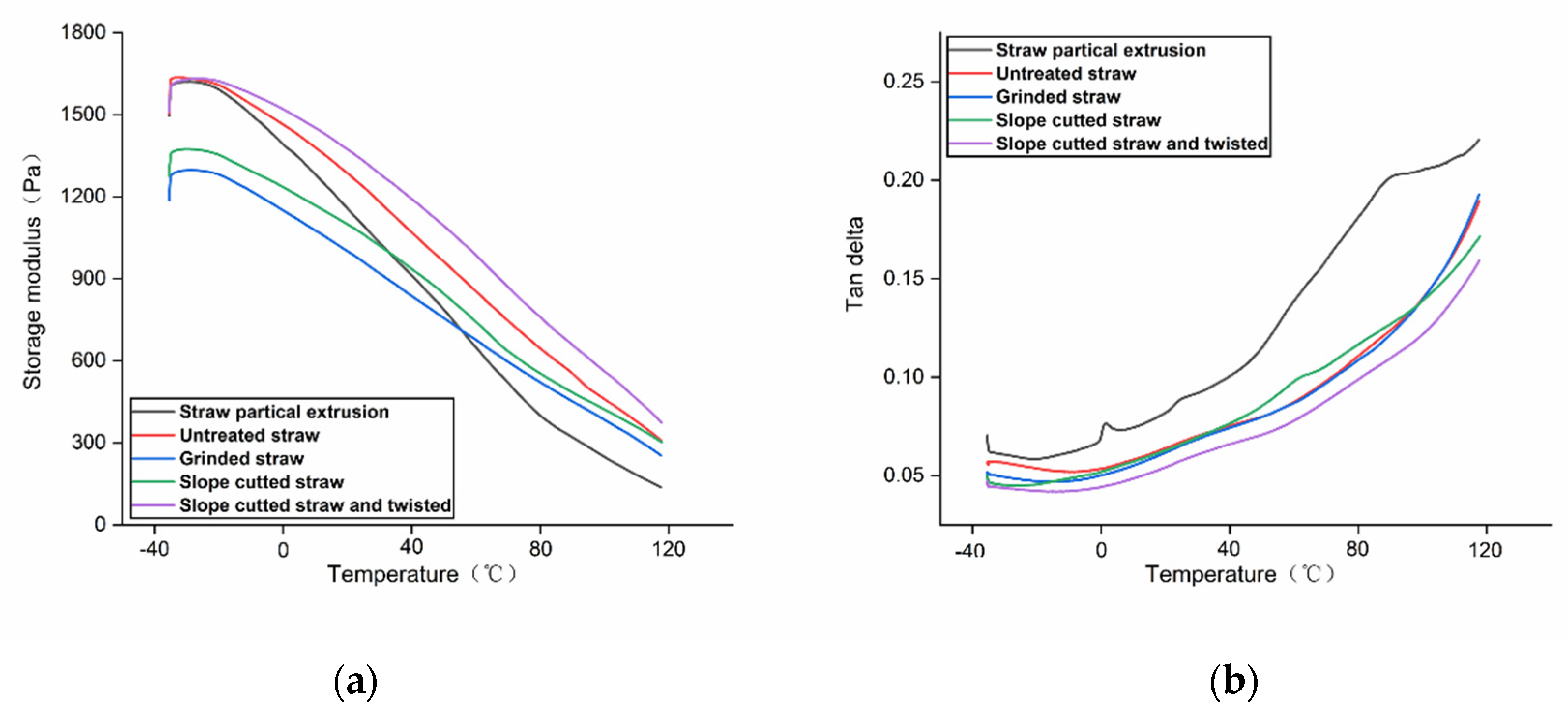 Polymers 14 02243 g009 550