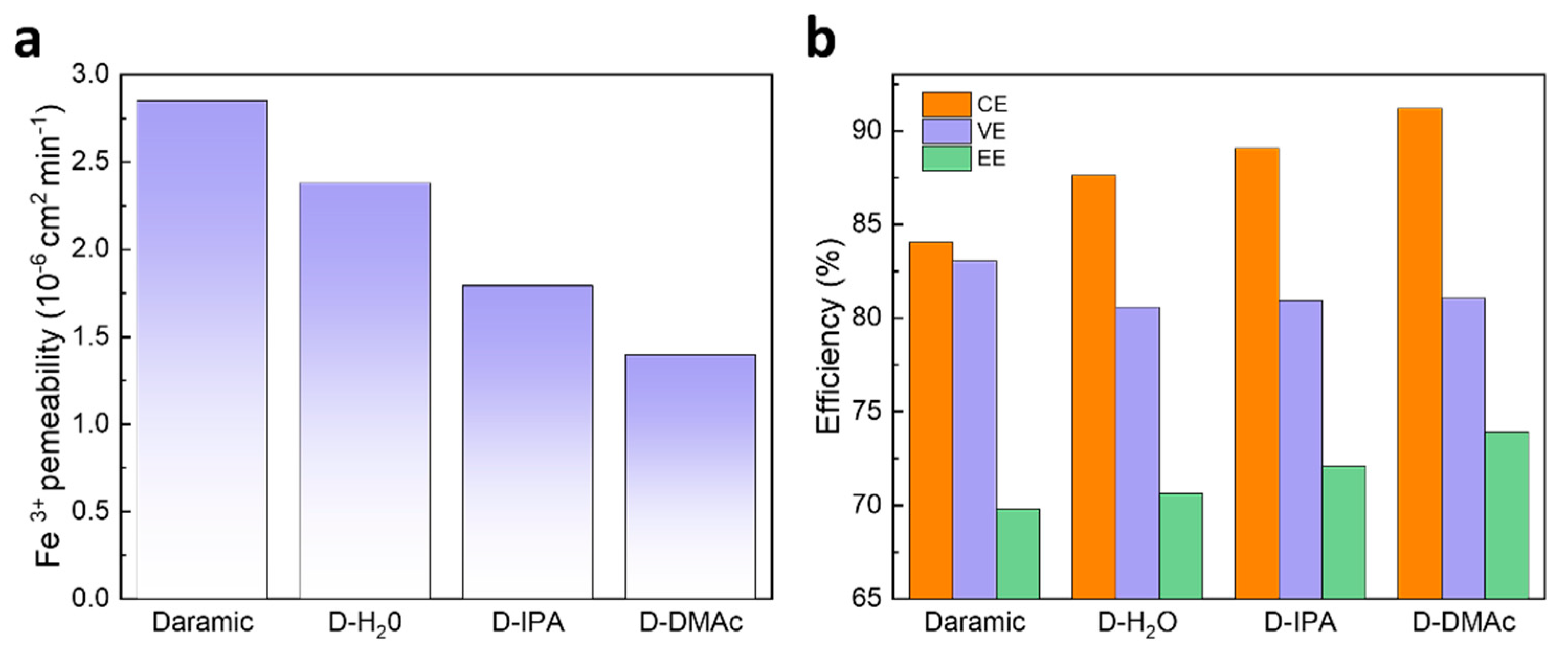 Polymers 14 02245 g001 550