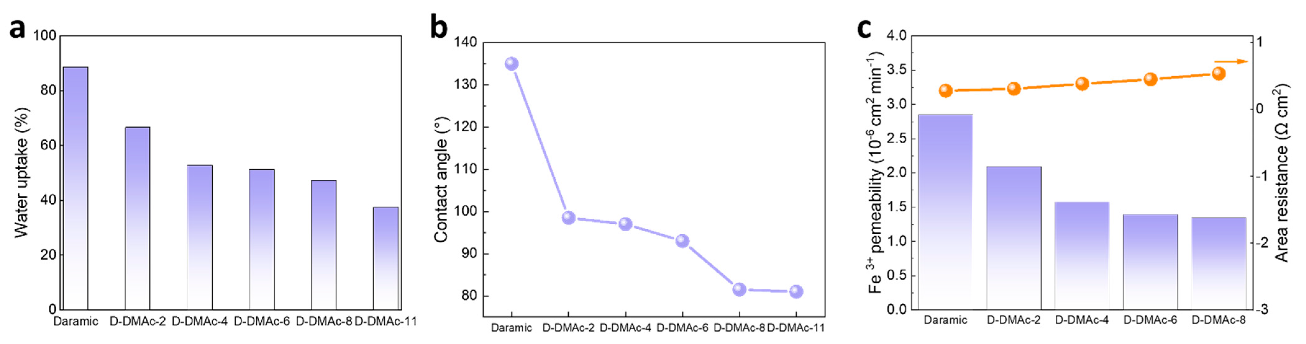 Polymers 14 02245 g006 550