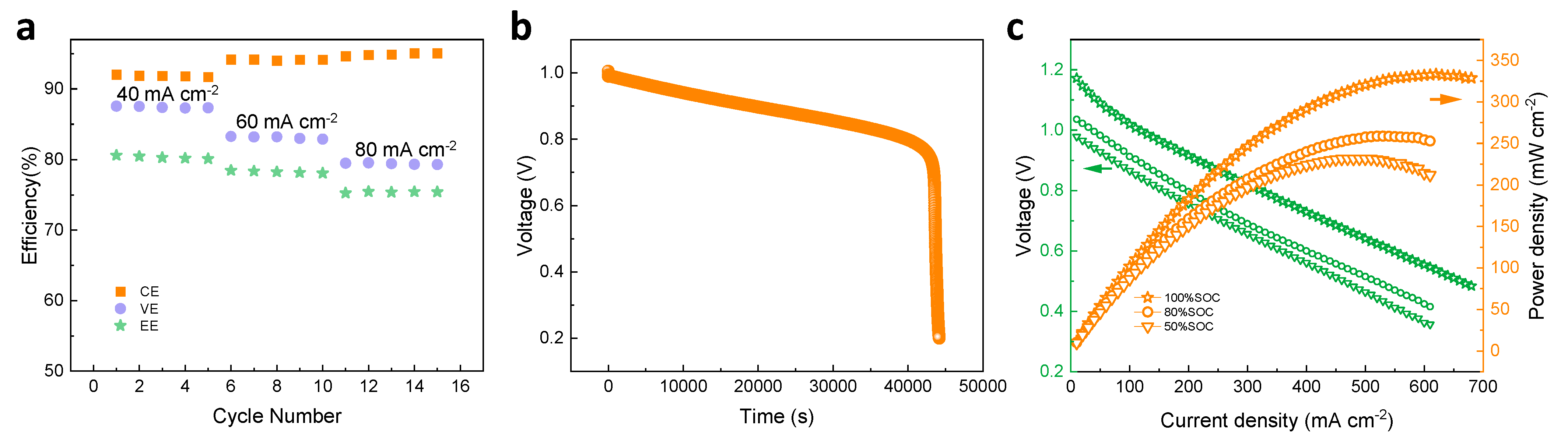 Polymers 14 02245 g009 550