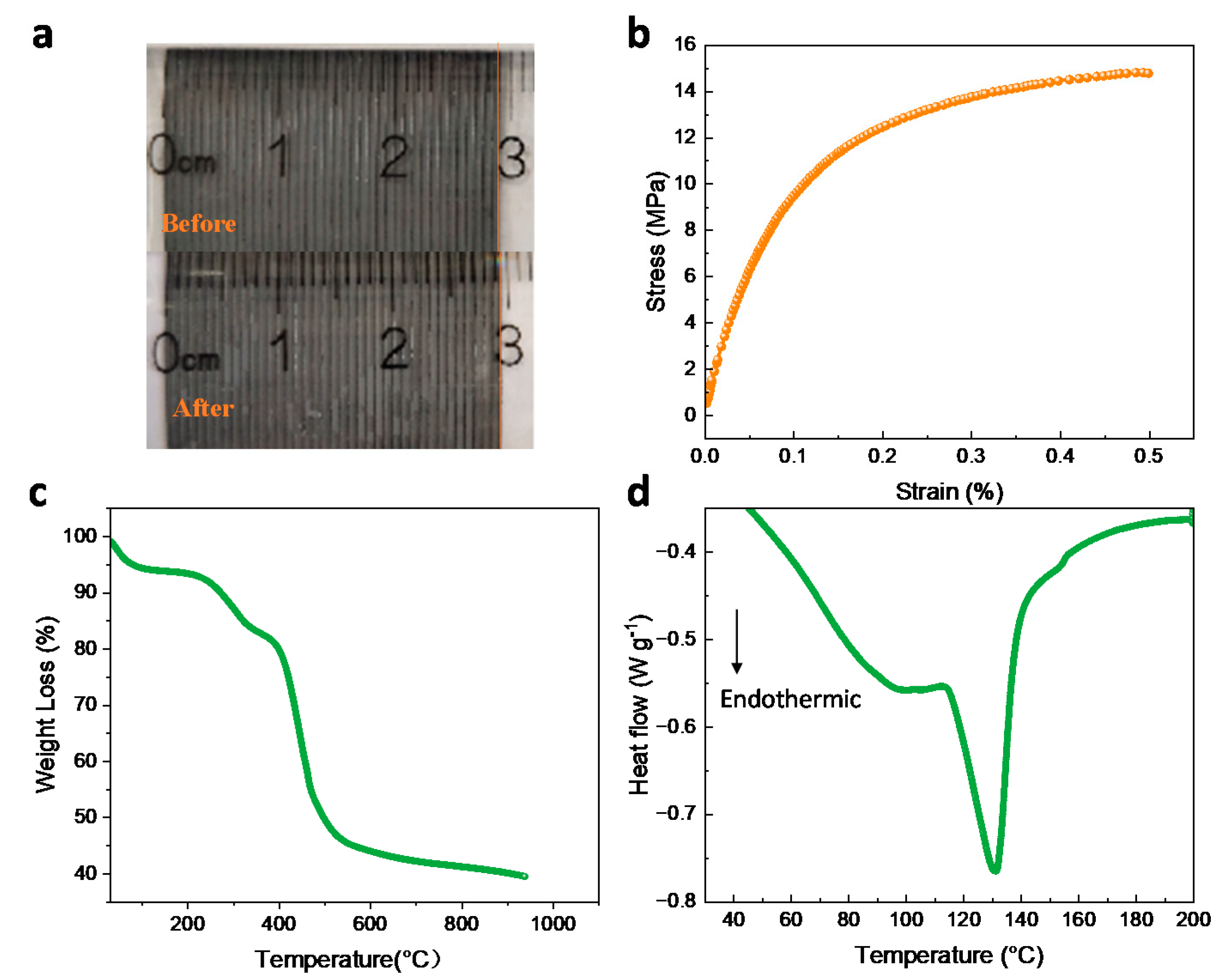 Polymers 14 02245 g010 550