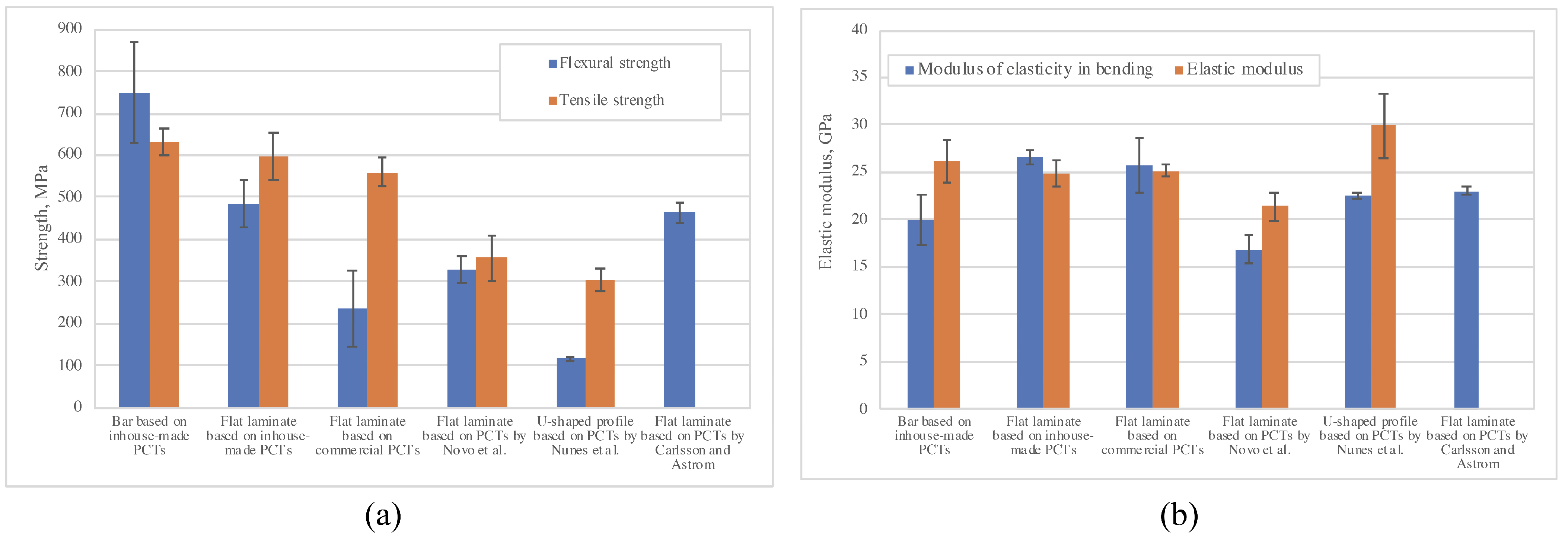 Polymers 14 02246 g013