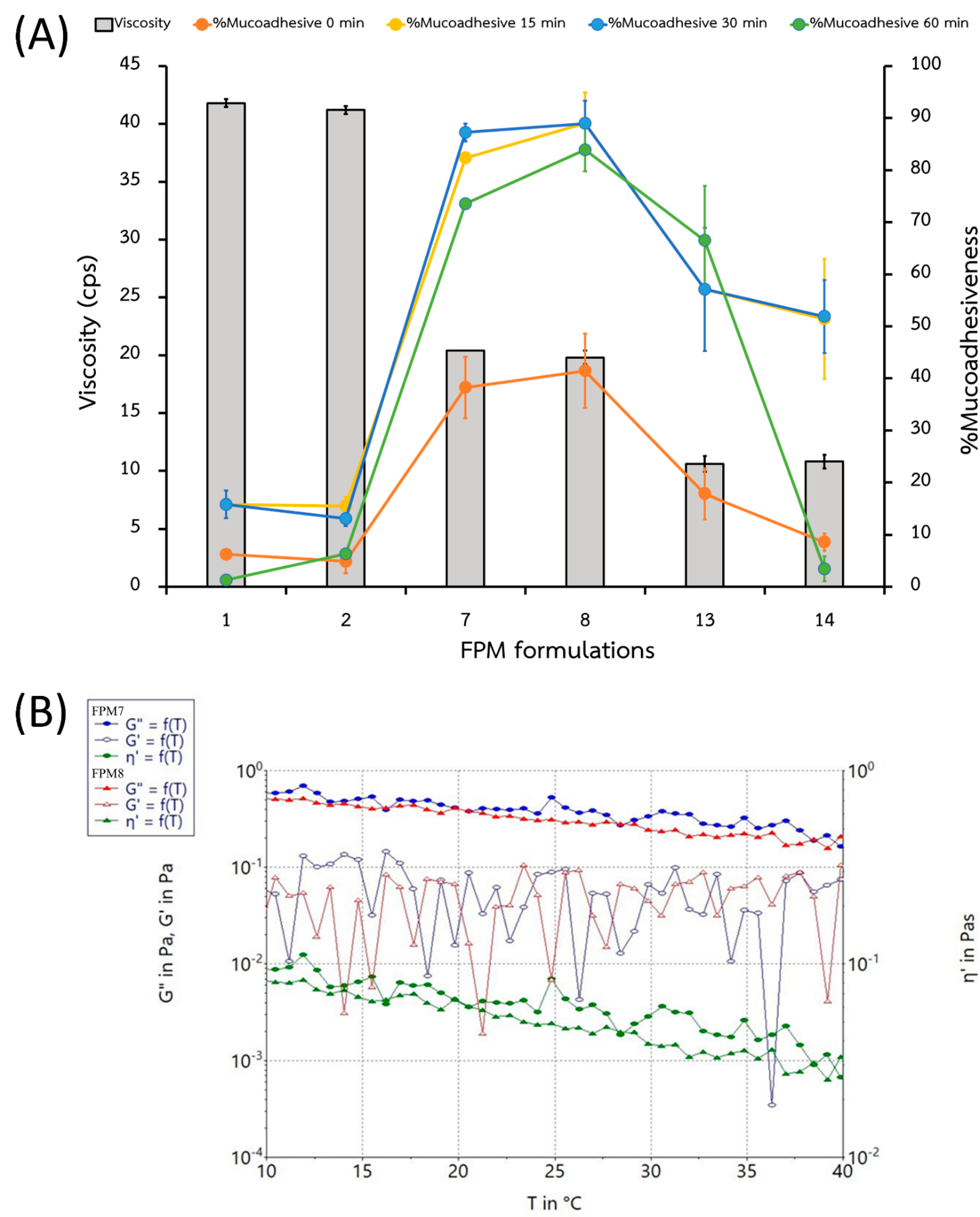 Polymers 14 02247 g002