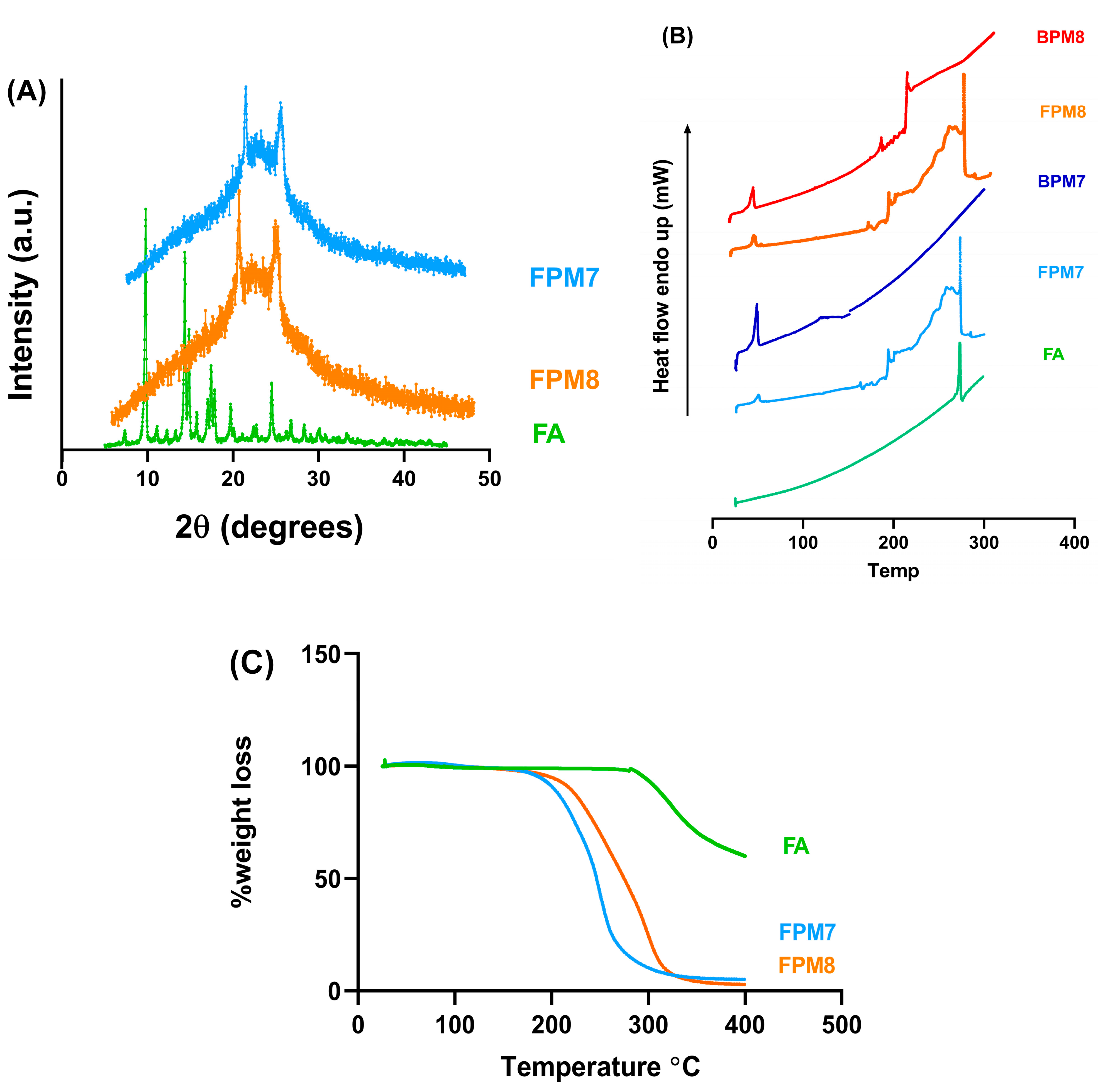Polymers 14 02247 g005
