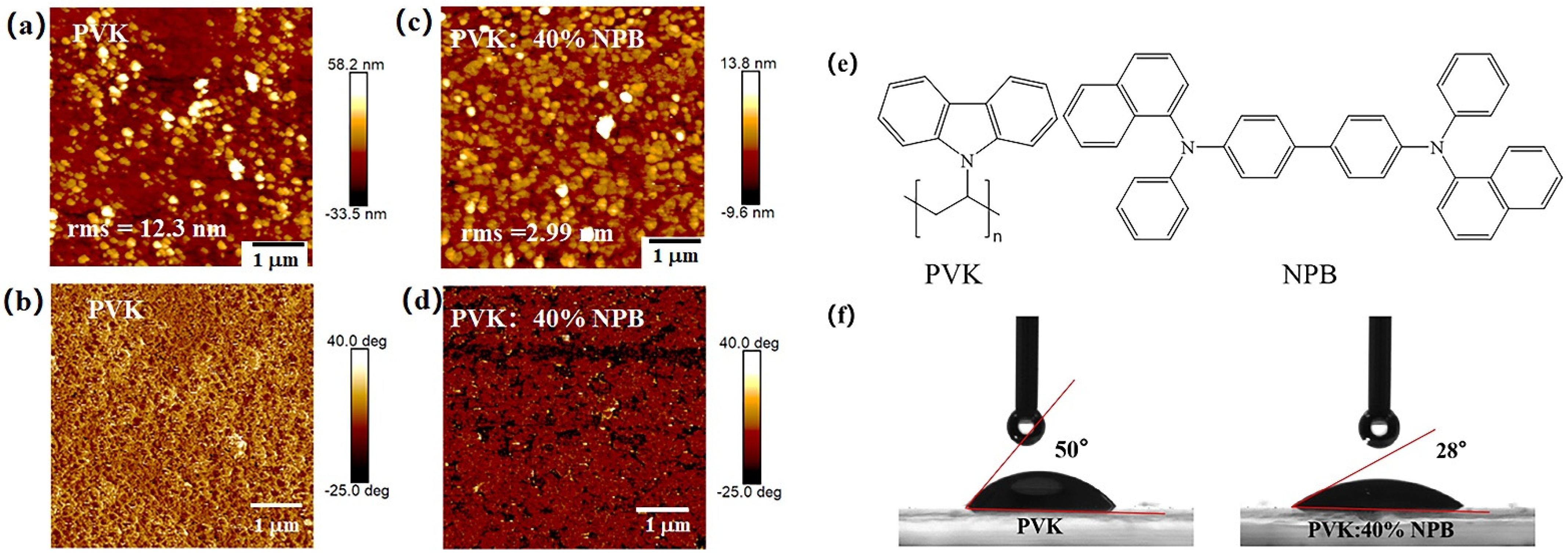 Polymers 14 02249 g008 550