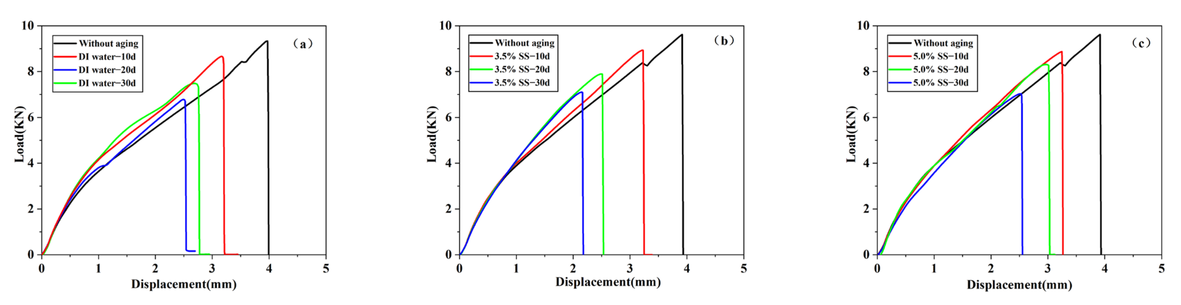 Polymers 14 02250 g007