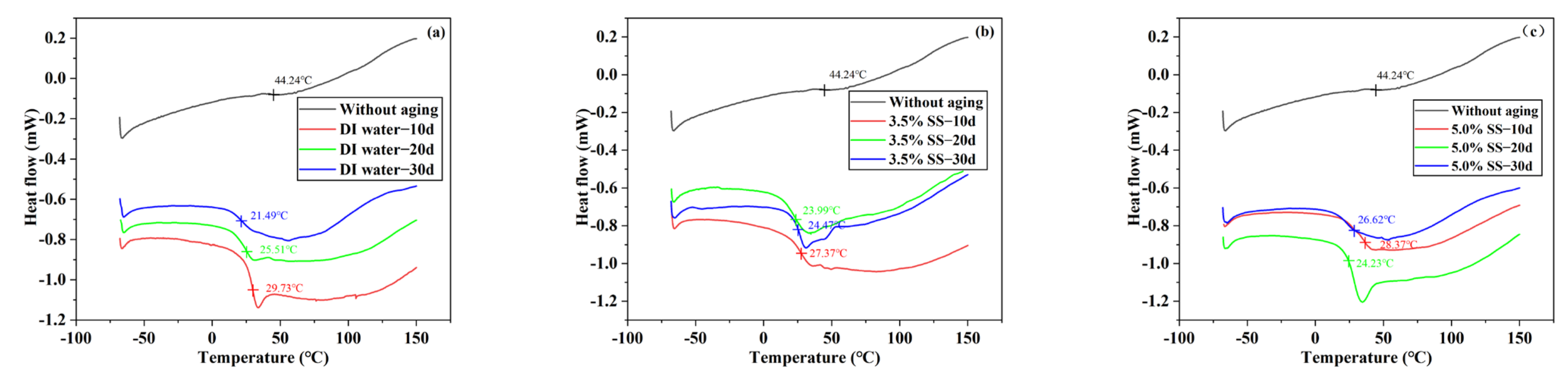 Polymers 14 02250 g009