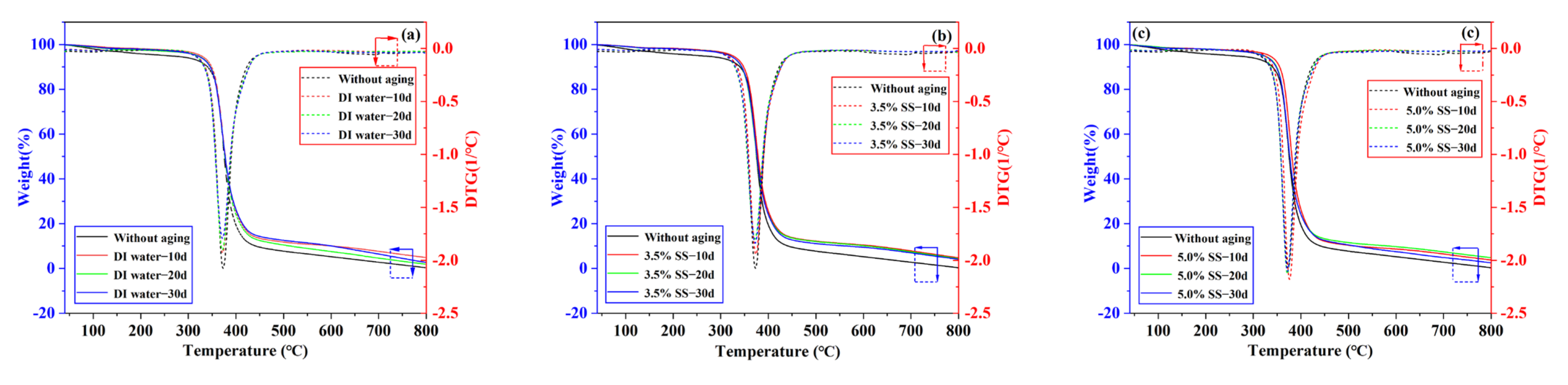 Polymers 14 02250 g010