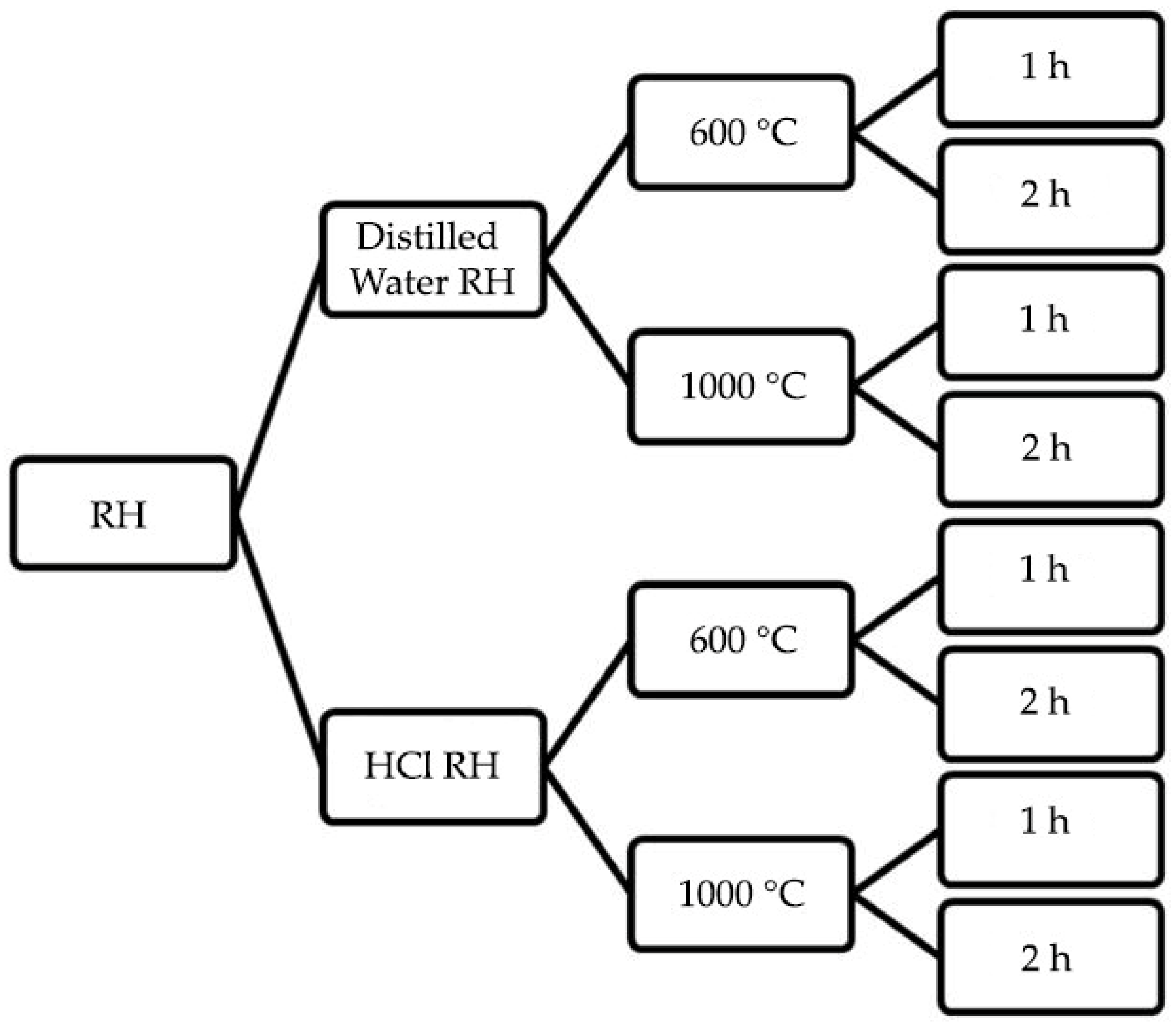 Polymers 14 02252 g001 550