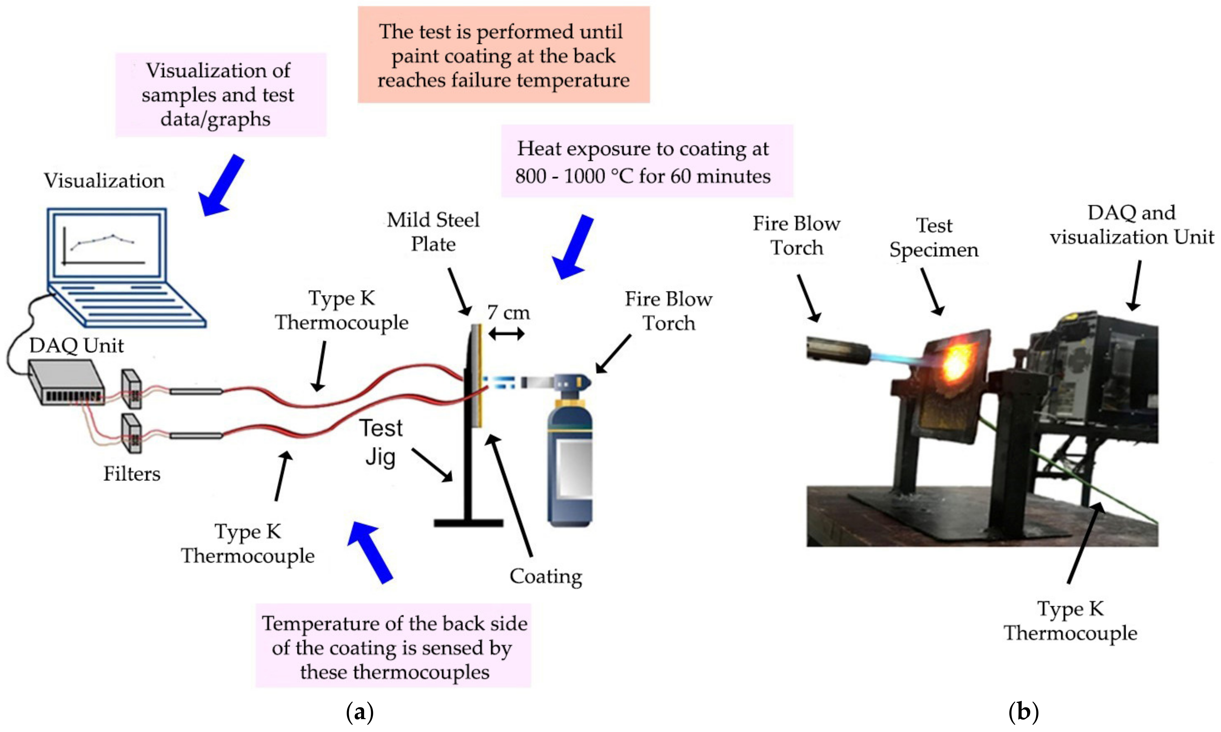 Polymers 14 02252 g004 550