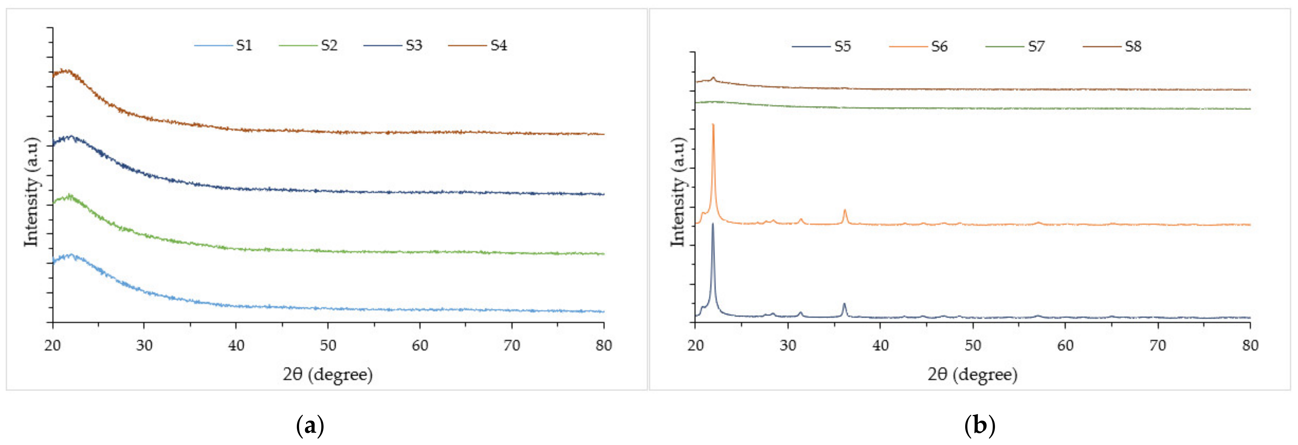 Polymers 14 02252 g006 550