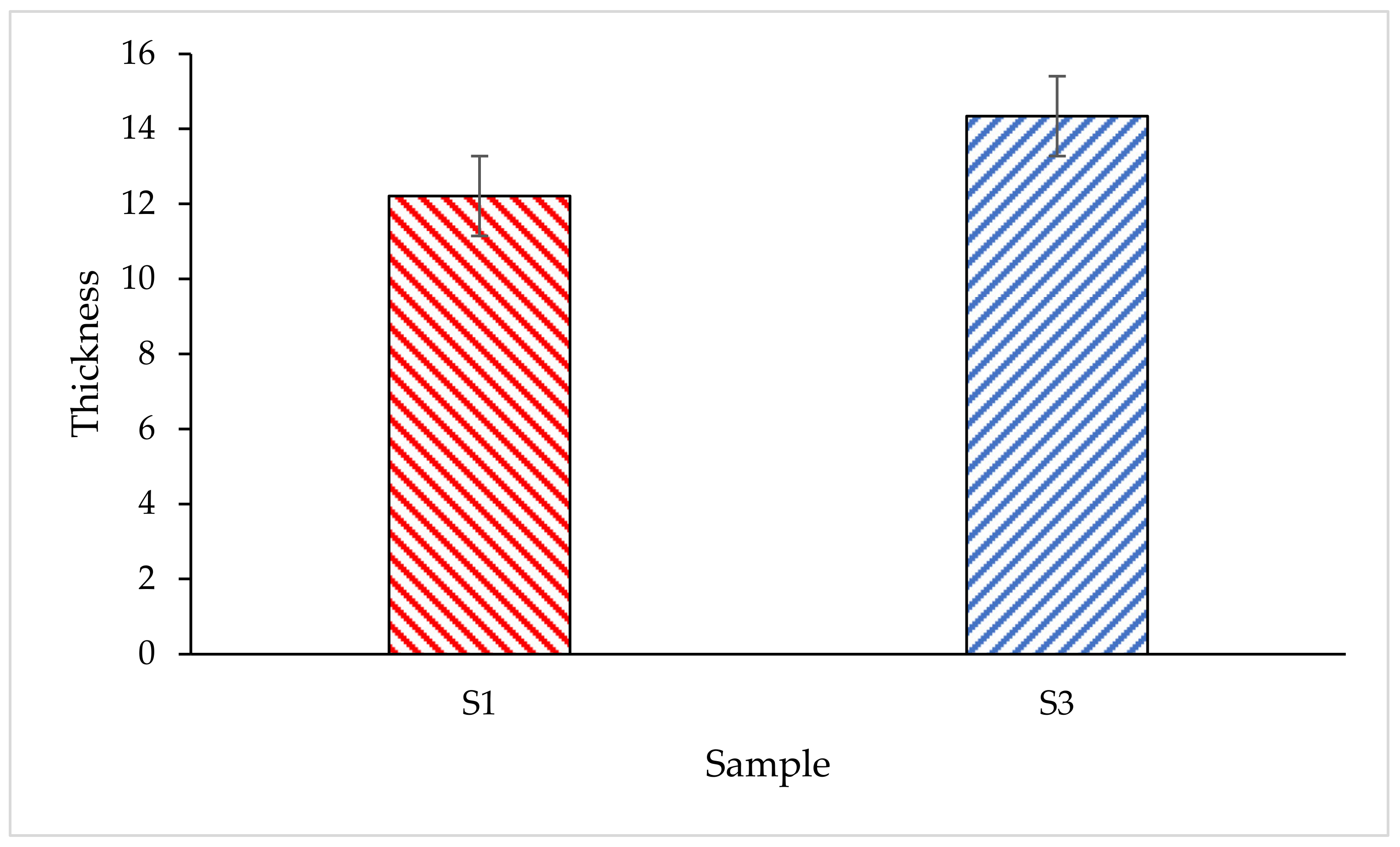 Polymers 14 02252 g009 550