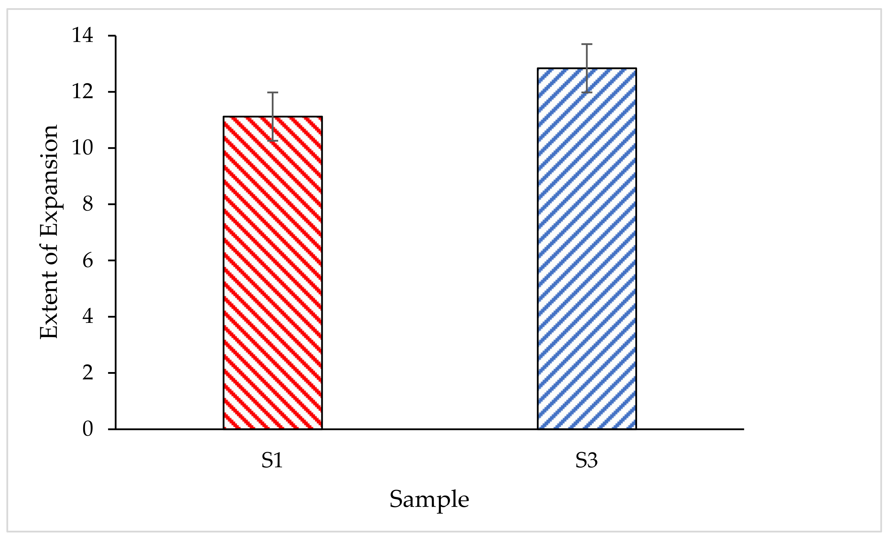 Polymers 14 02252 g011 550