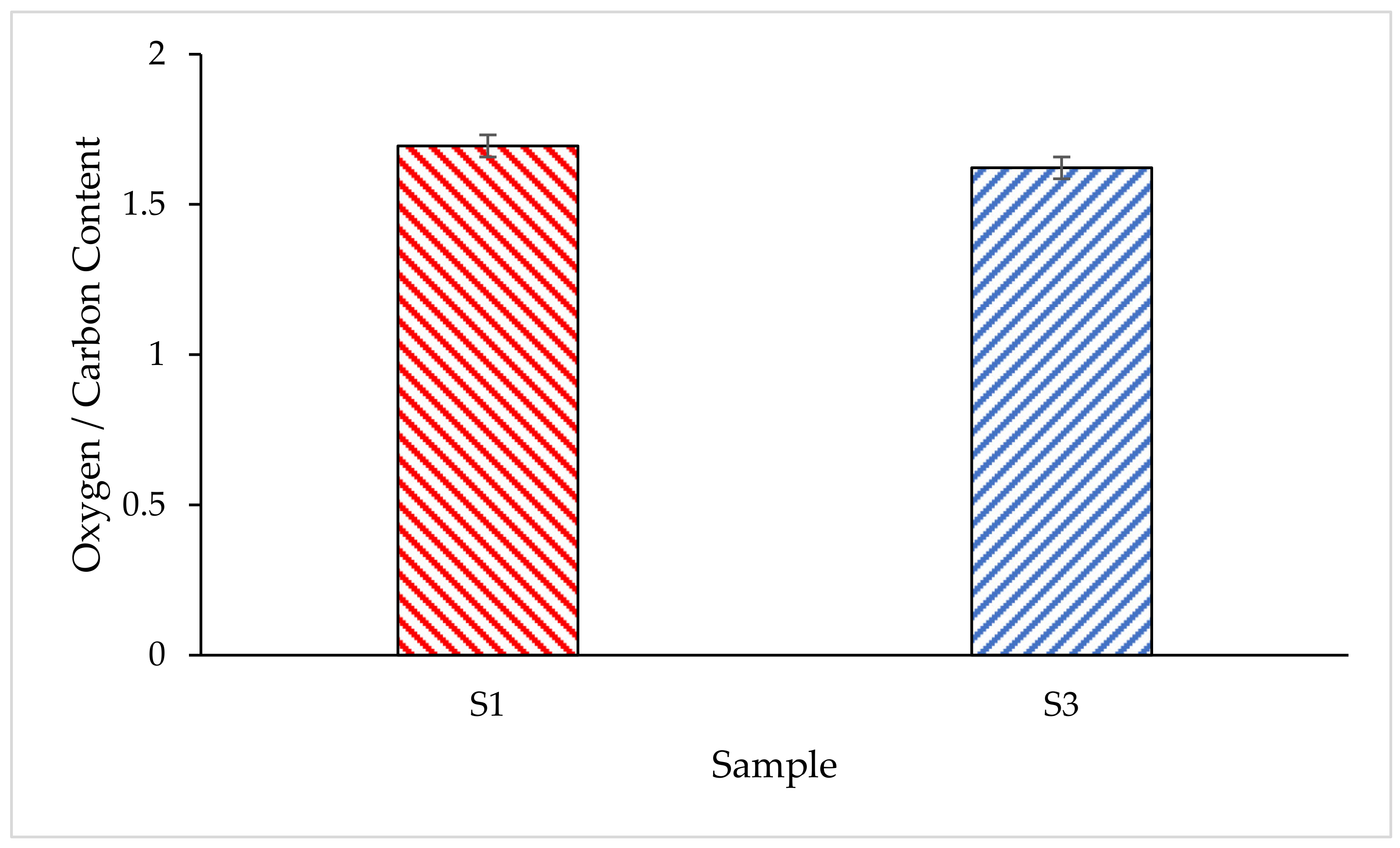 Polymers 14 02252 g014 550