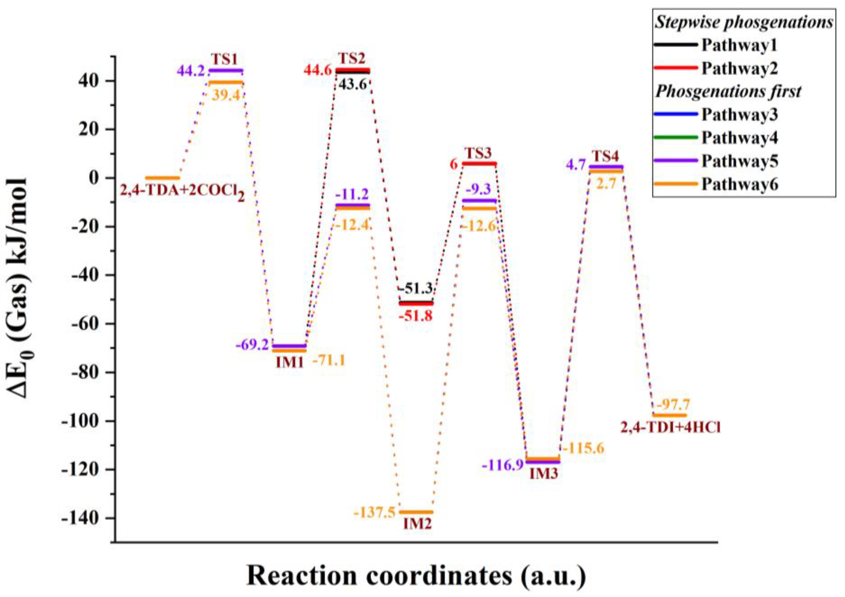 Polymers 14 02254 g003