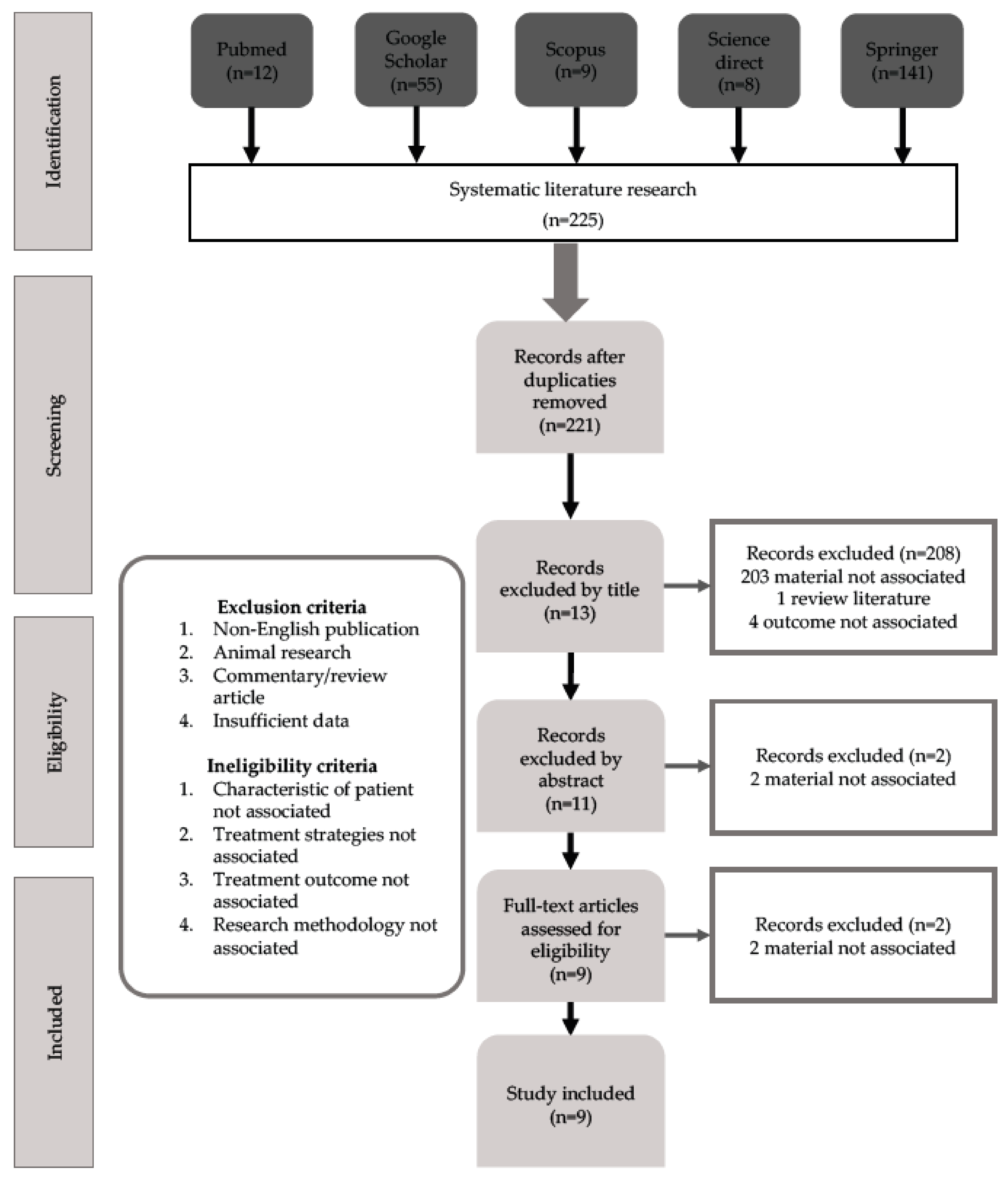 Polymers 14 02256 g001 550