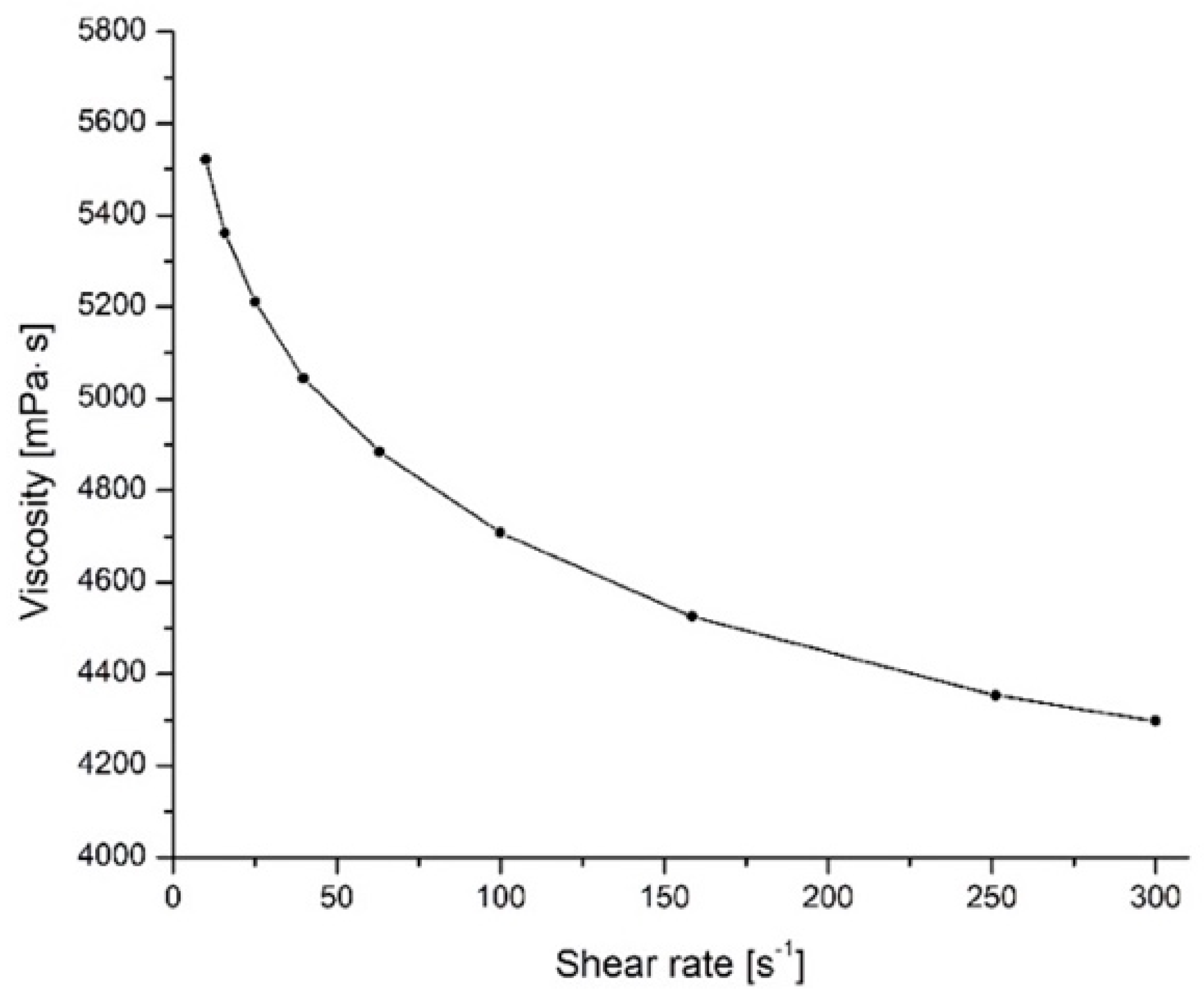 Polymers 14 02257 g001