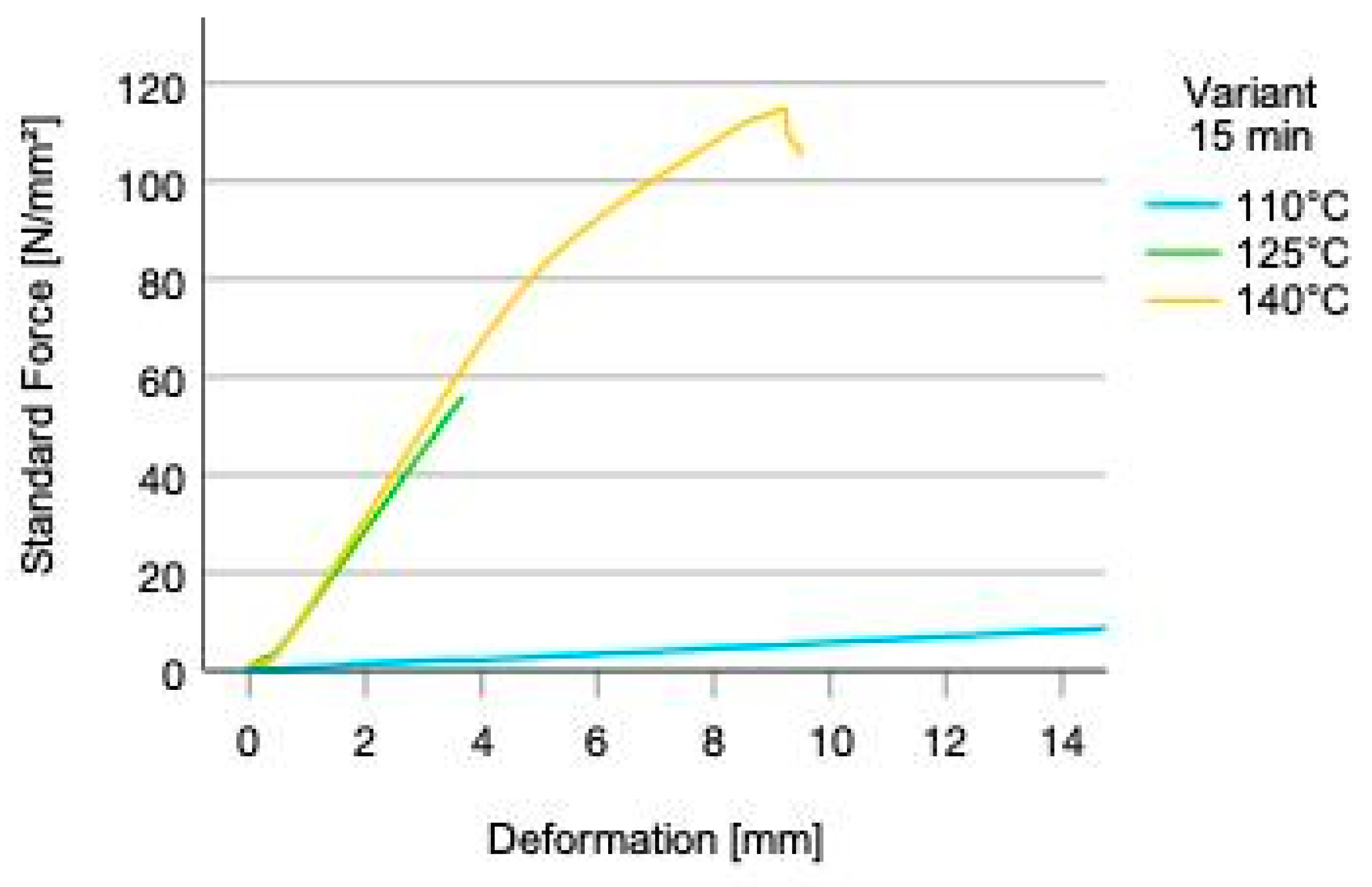 Polymers 14 02257 g007