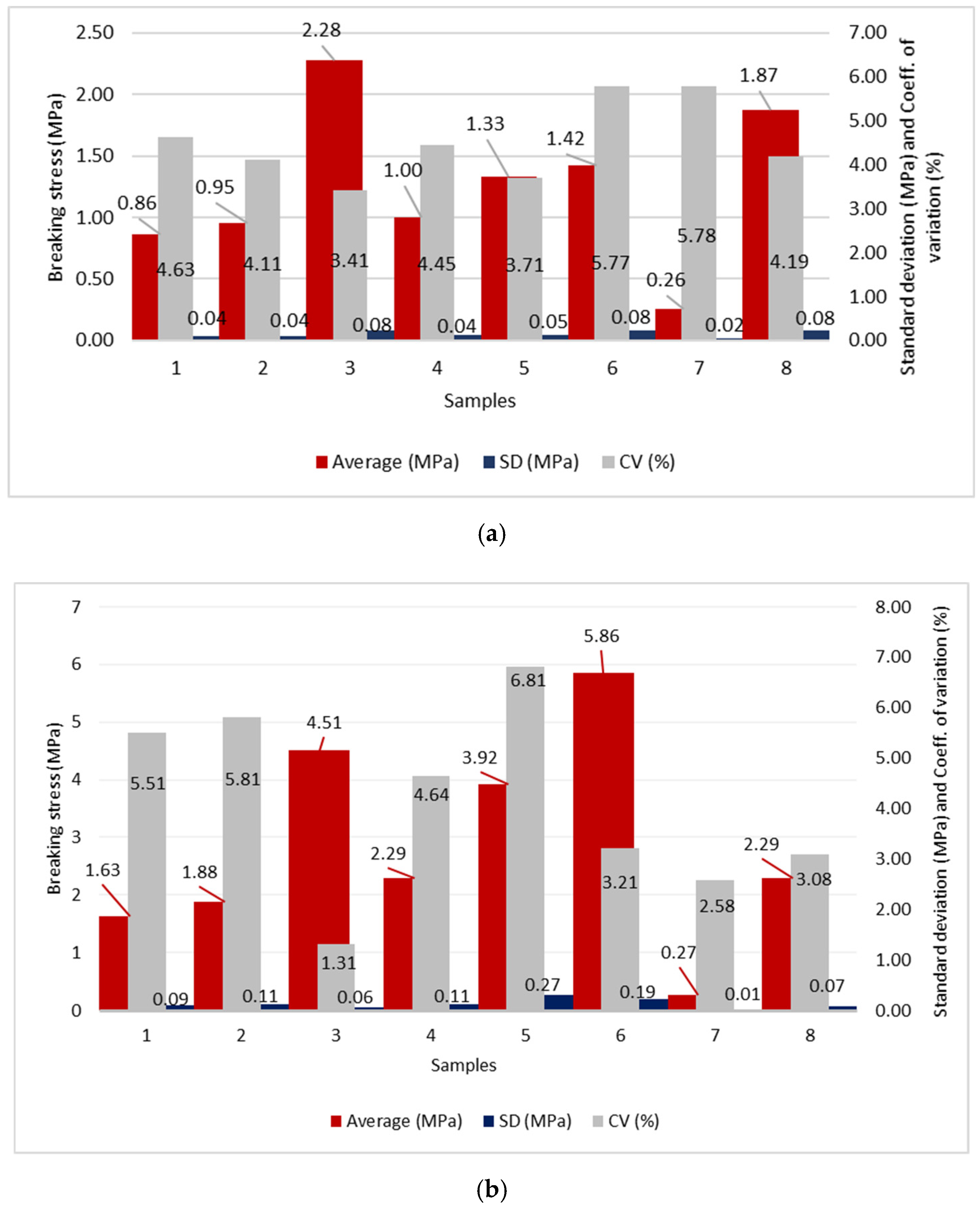 Polymers 14 02258 g001 550