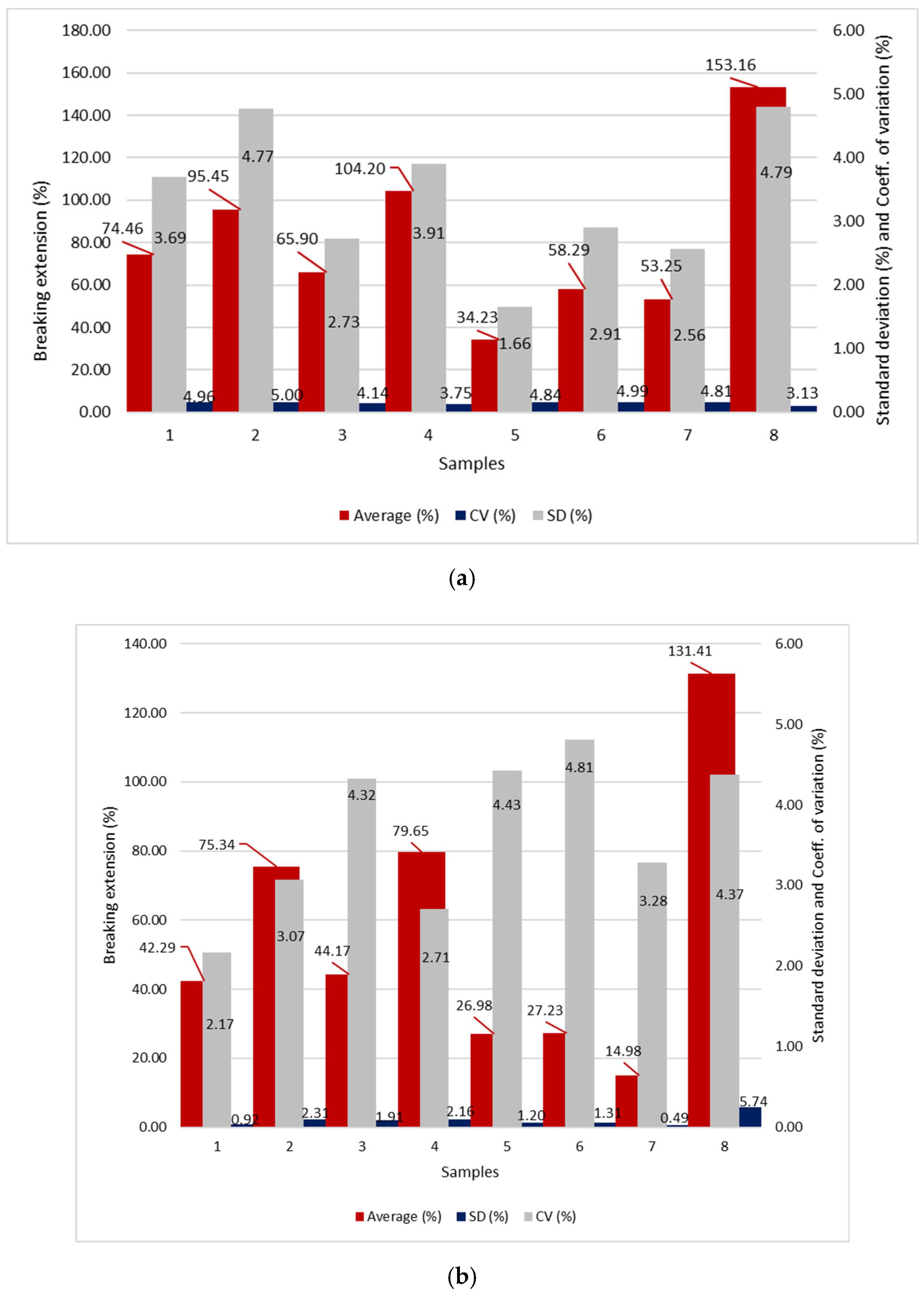Polymers 14 02258 g002 550