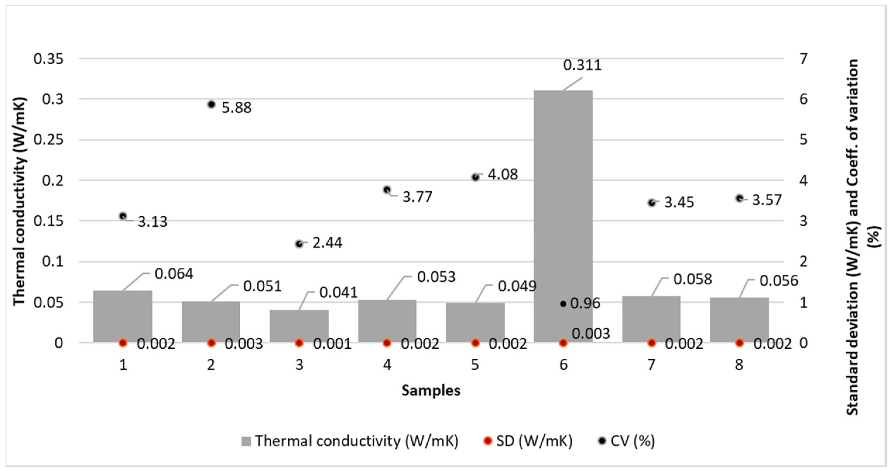 Polymers 14 02258 g005 550