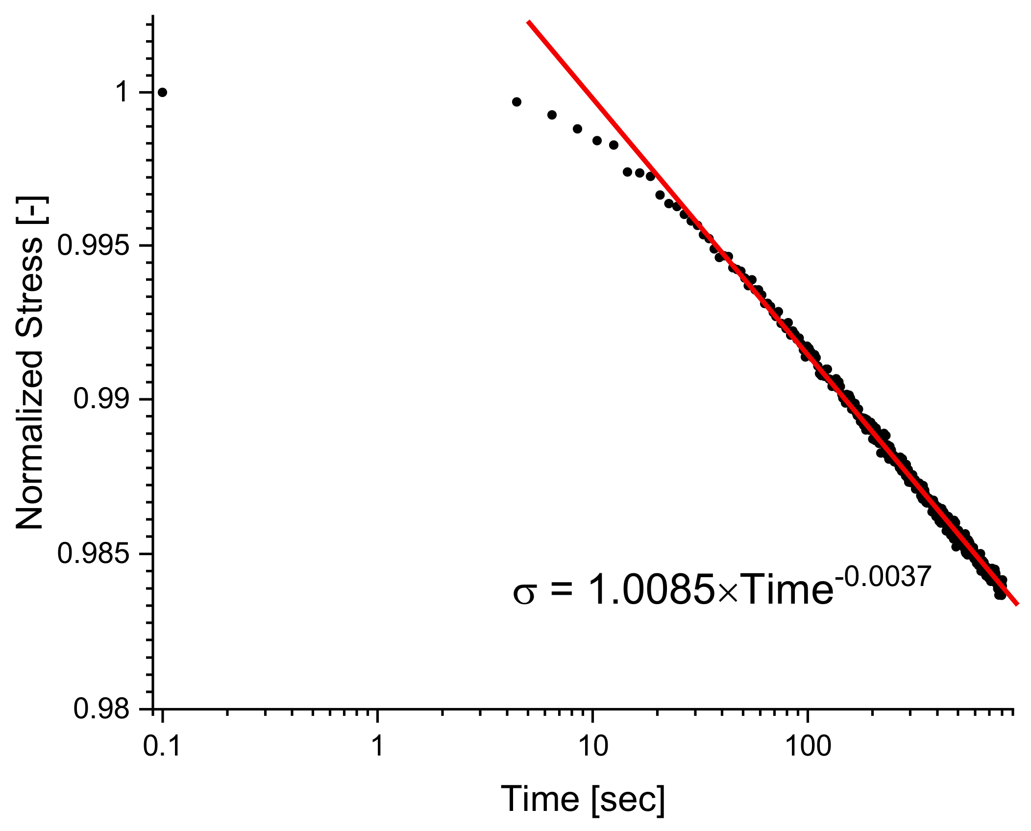 Polymers 14 02262 g004 Polymers 14 02262 g004
