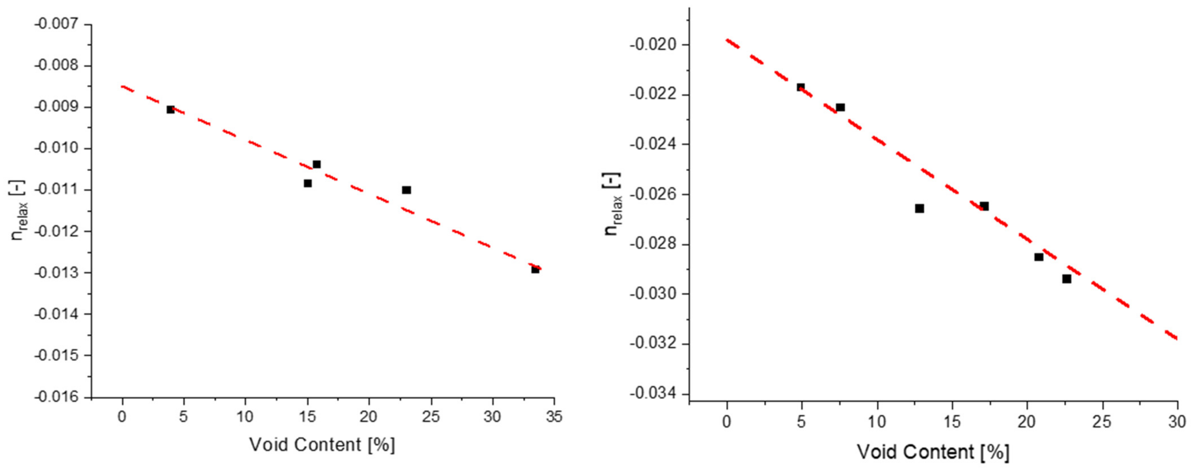 Polymers 14 02262 g012 Polymers 14 02262 g012