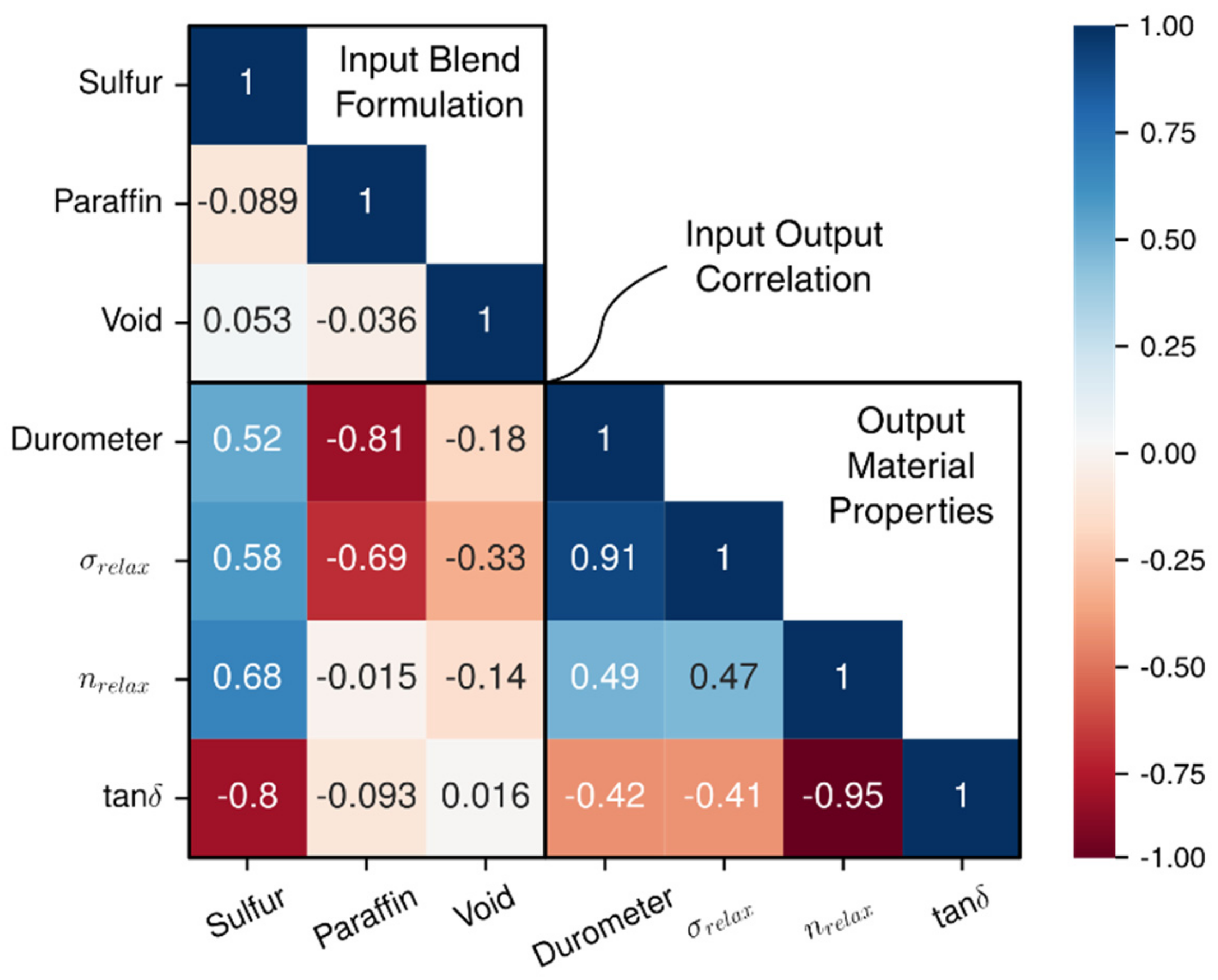 Polymers 14 02262 g013 Polymers 14 02262 g013