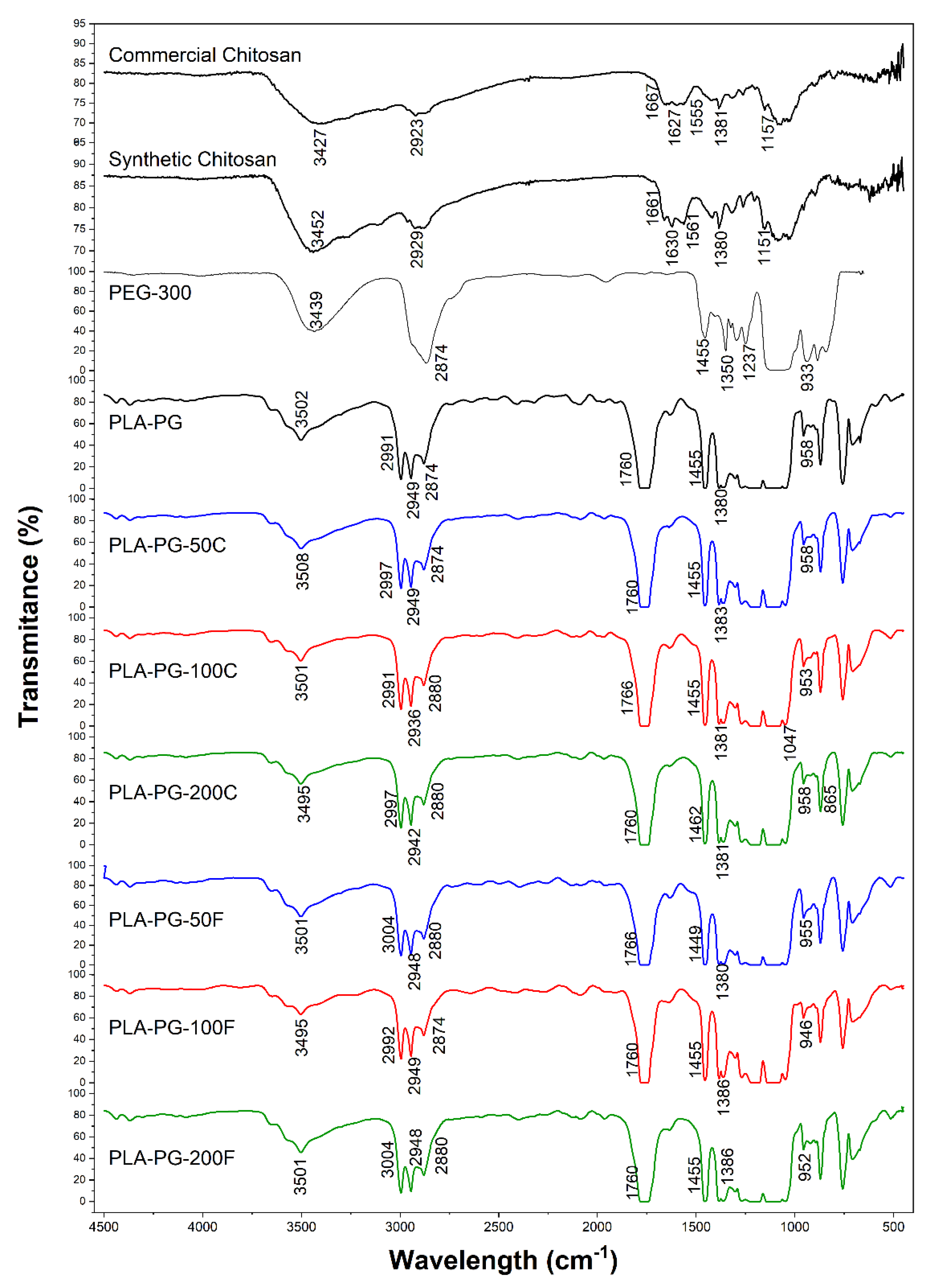 Polymers 14 02266 g001