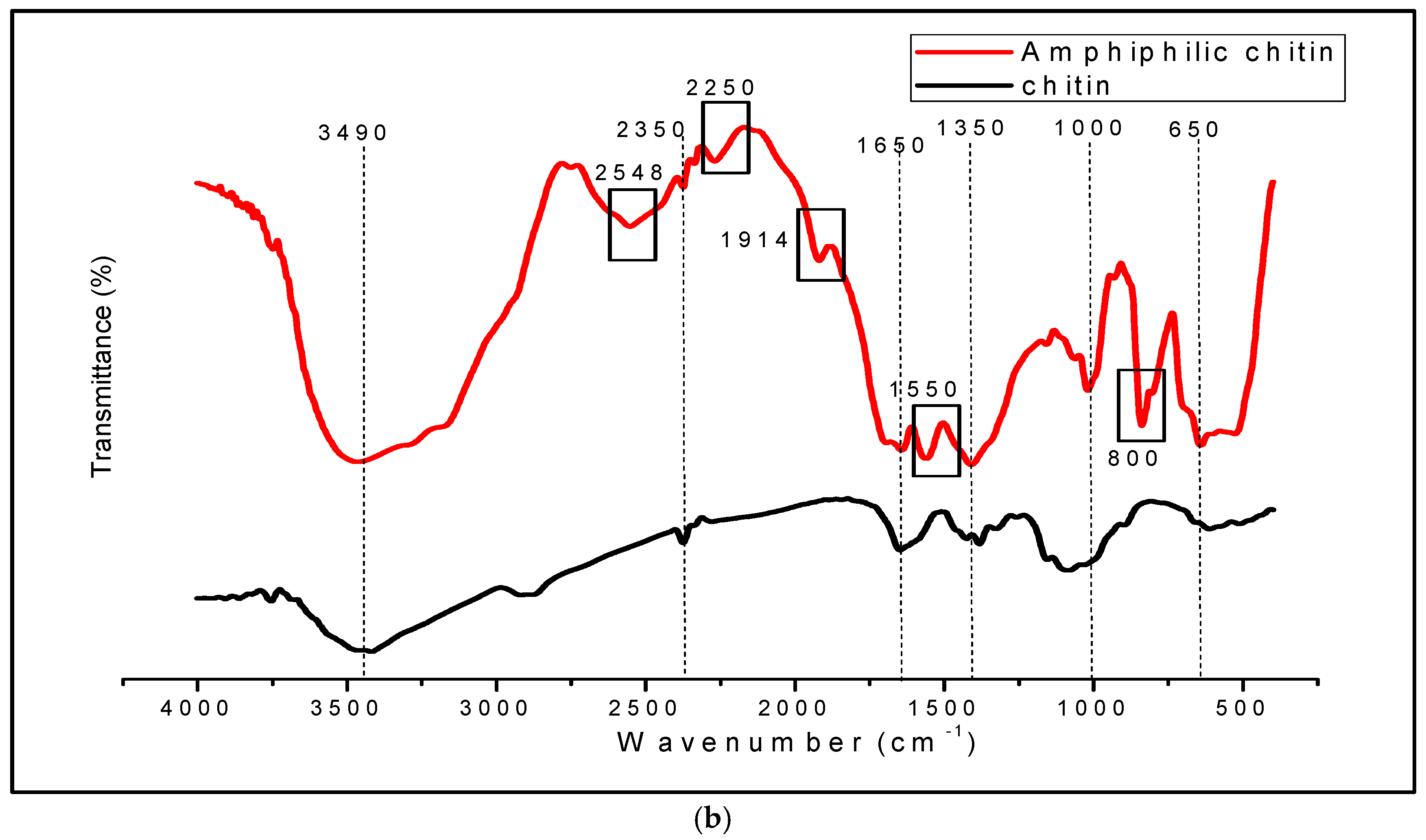 Polymers 14 02268 g001b 550