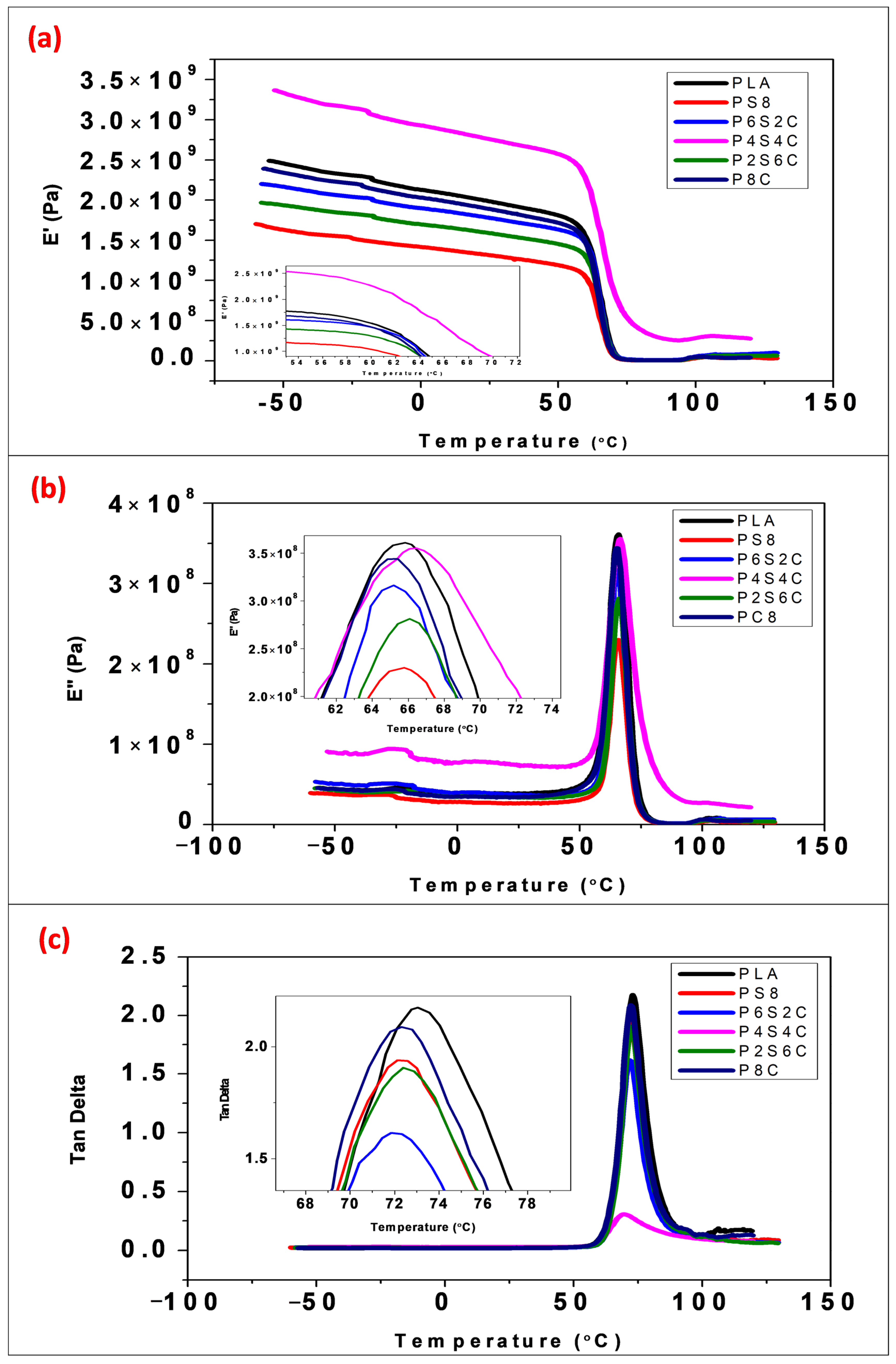 Polymers 14 02268 g002 550