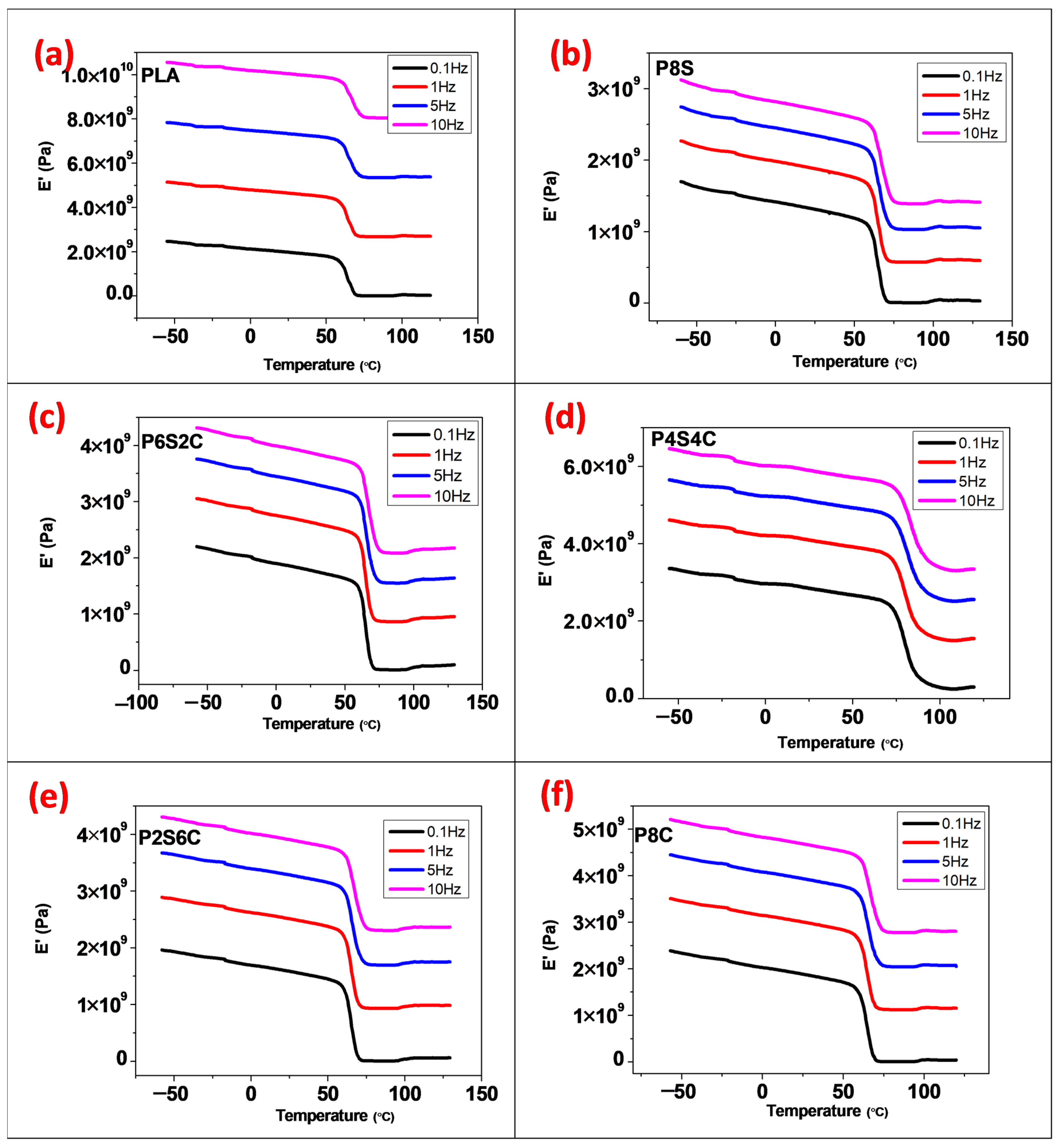 Polymers 14 02268 g003 550