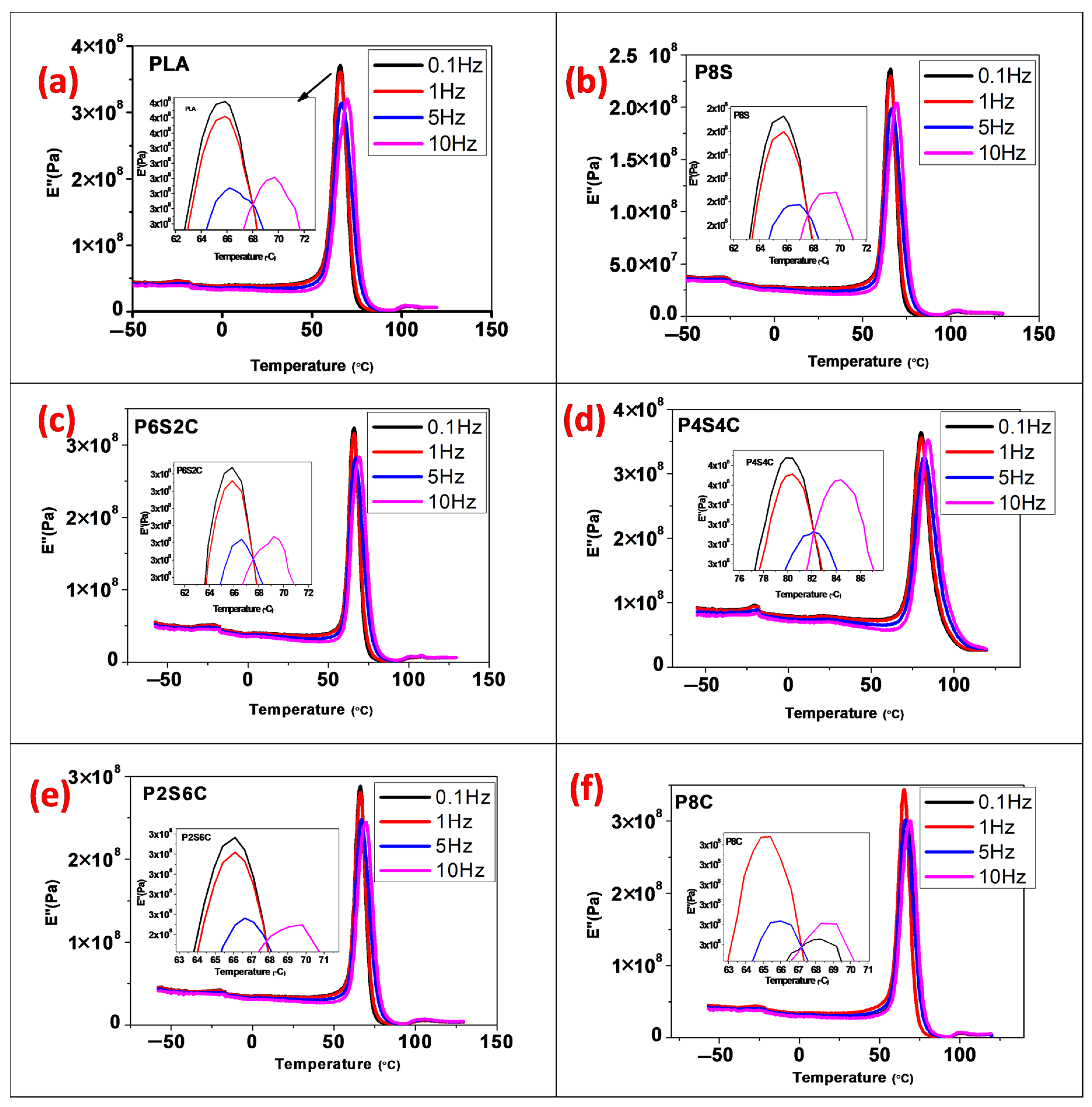 Polymers 14 02268 g004 550