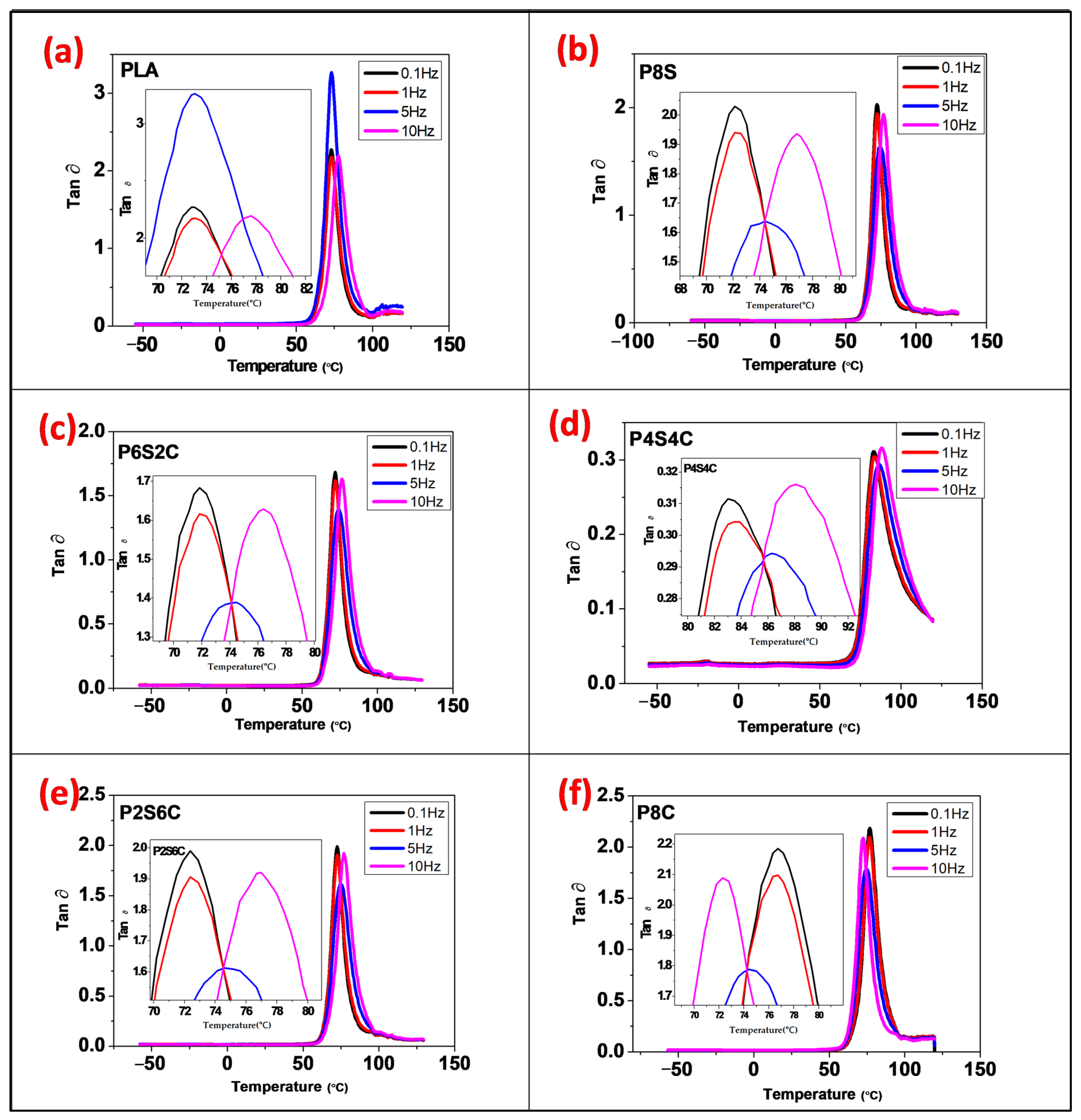Polymers 14 02268 g005 550