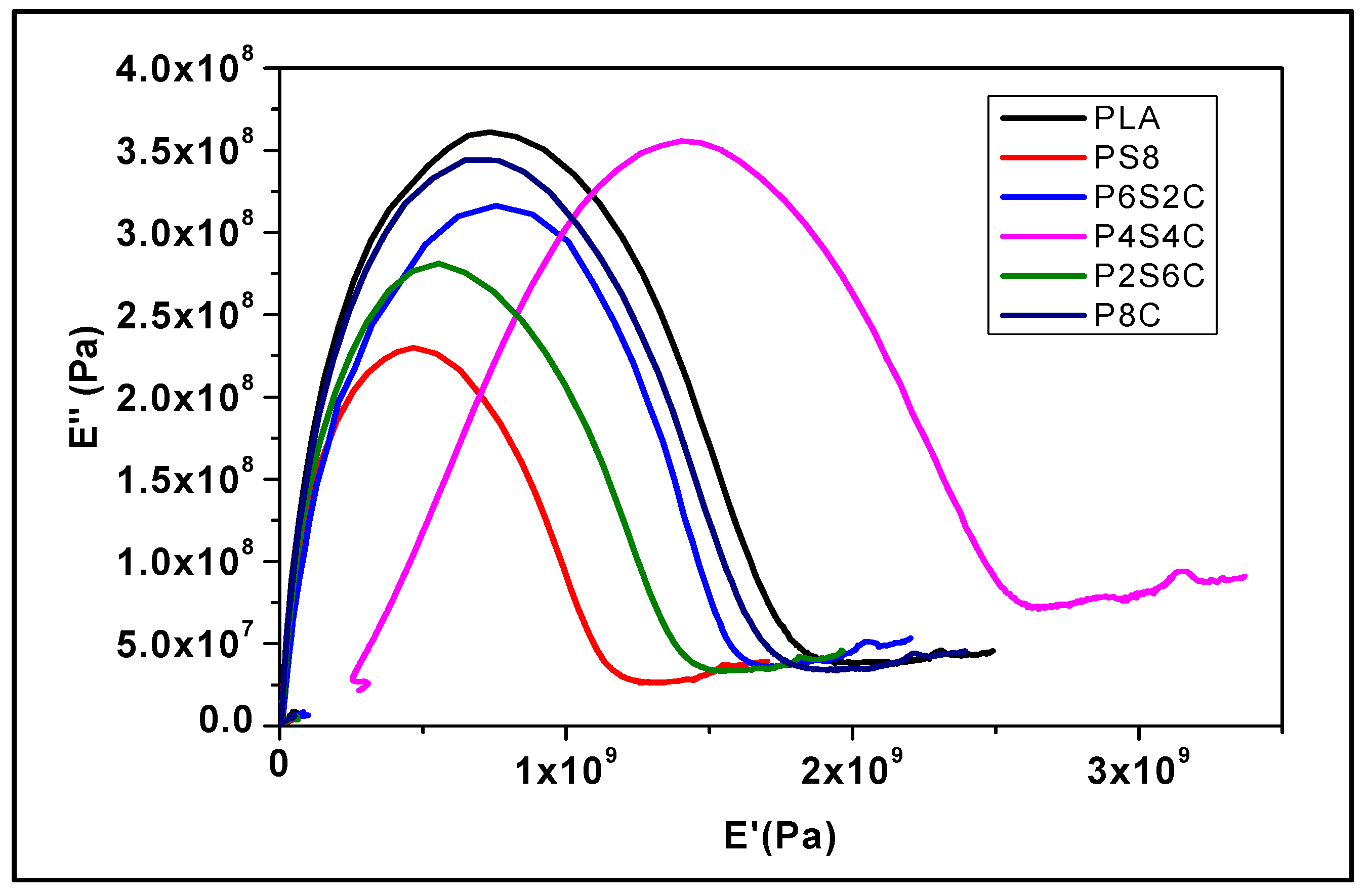 Polymers 14 02268 g006 550