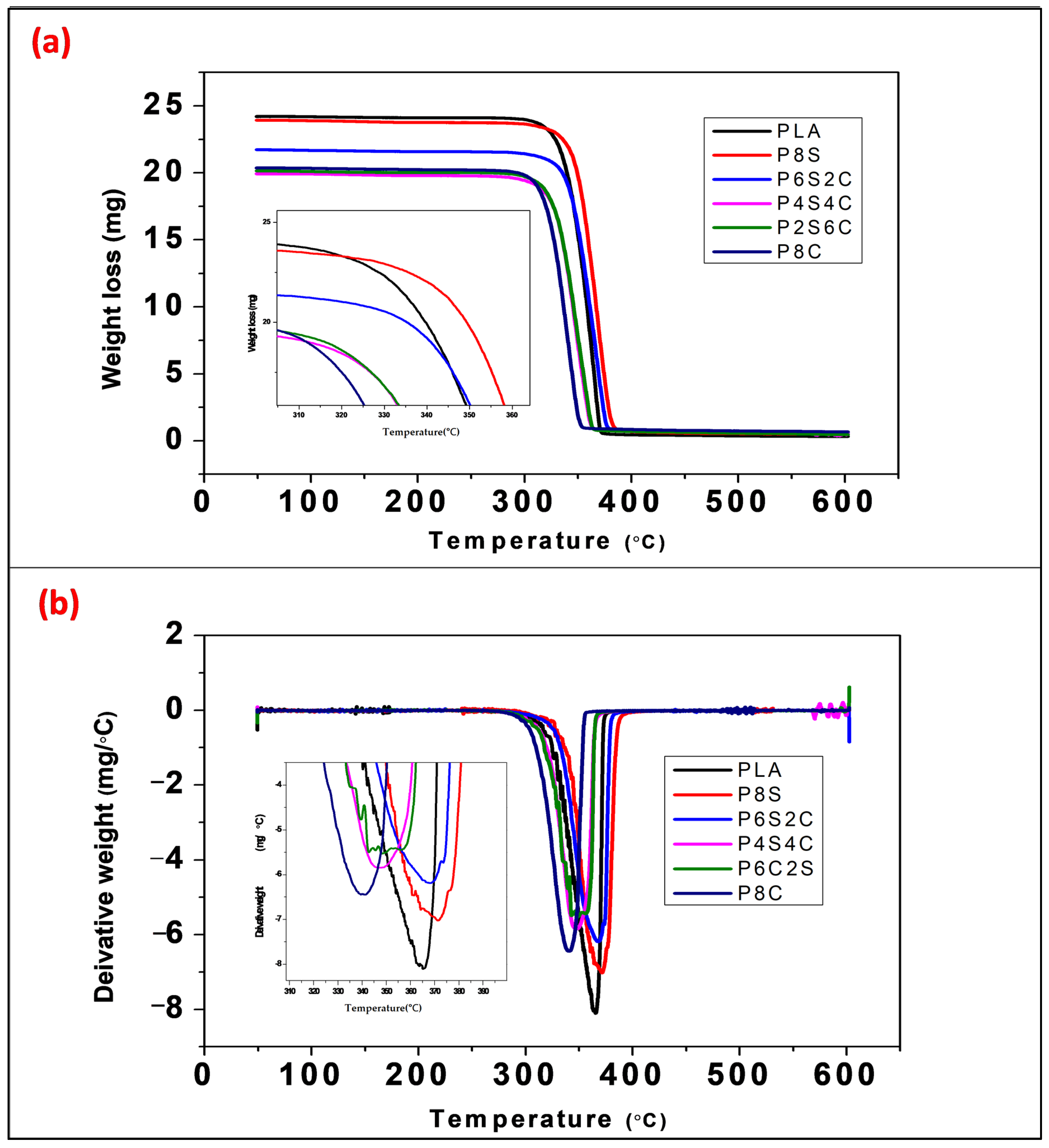 Polymers 14 02268 g008 550