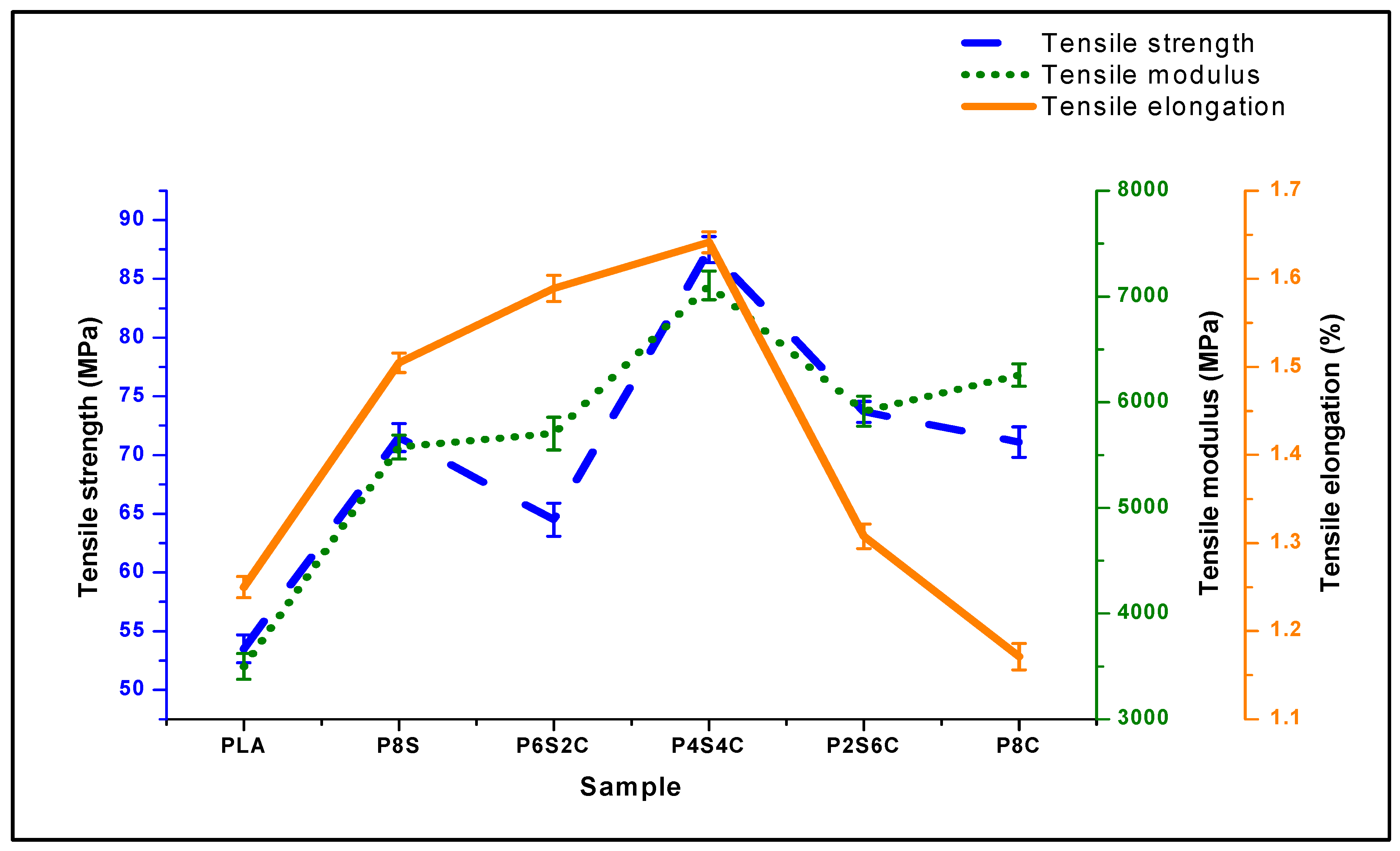 Polymers 14 02268 g009 550