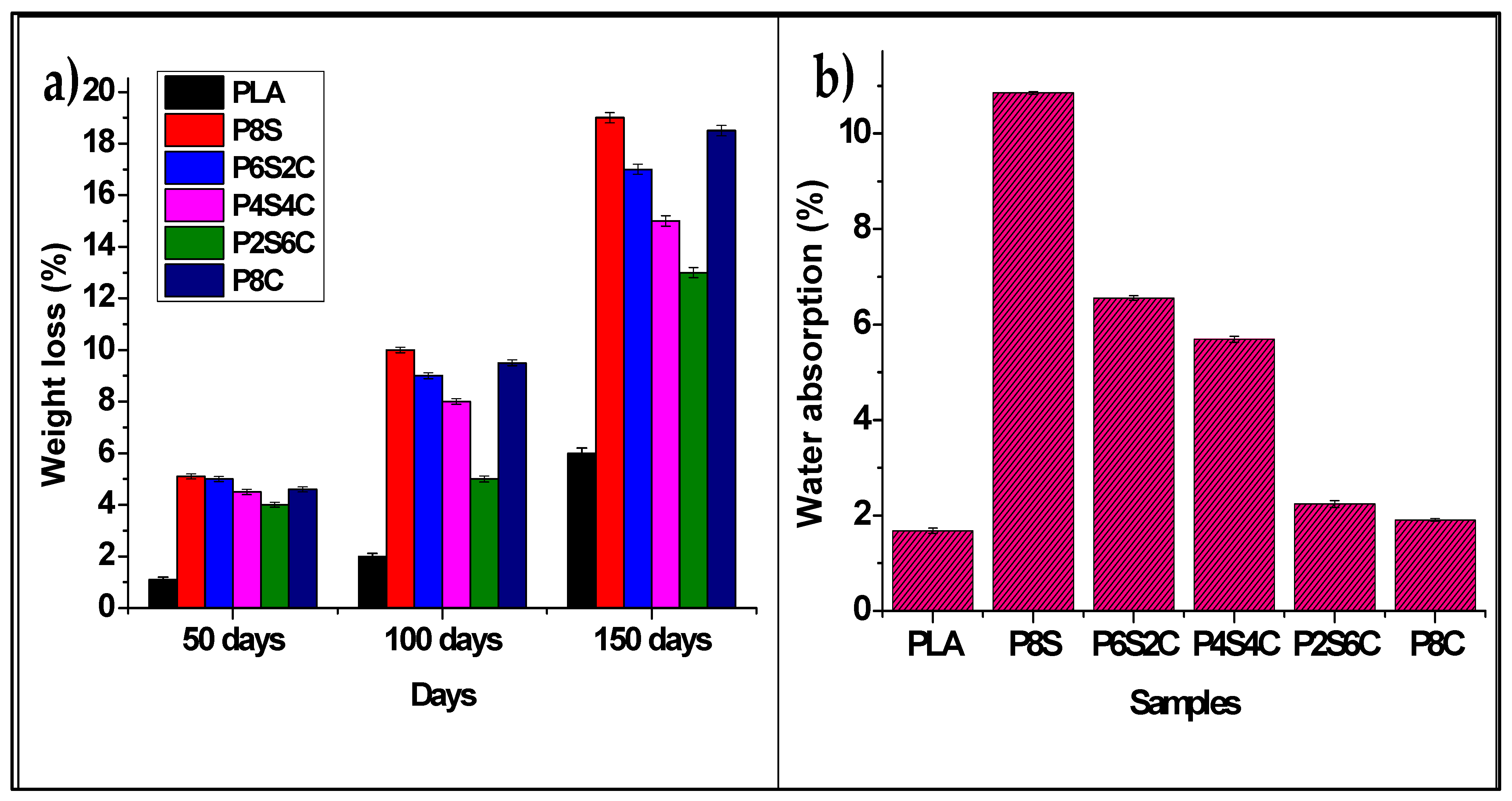 Polymers 14 02268 g012 550