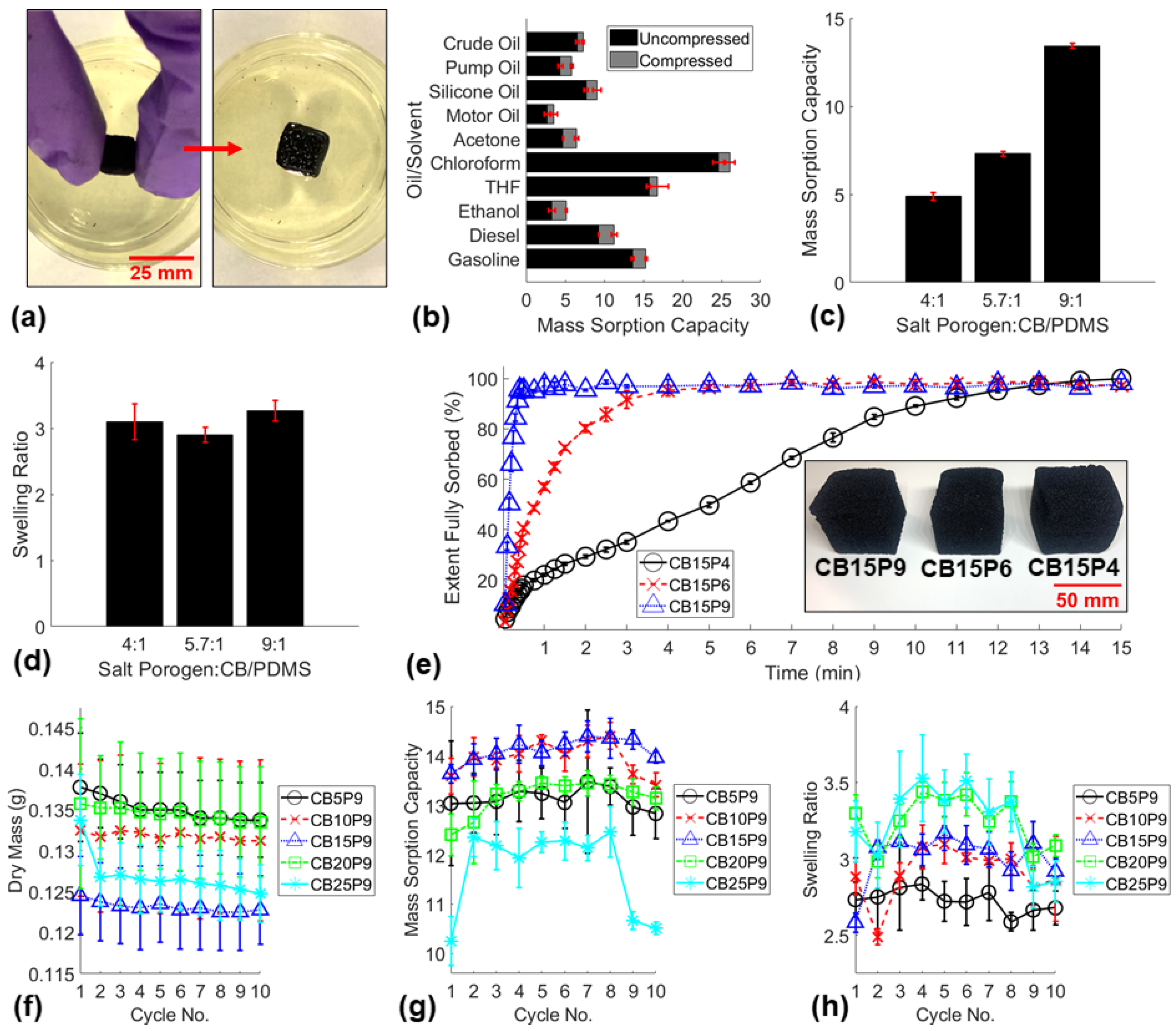 Polymers 14 02269 g003