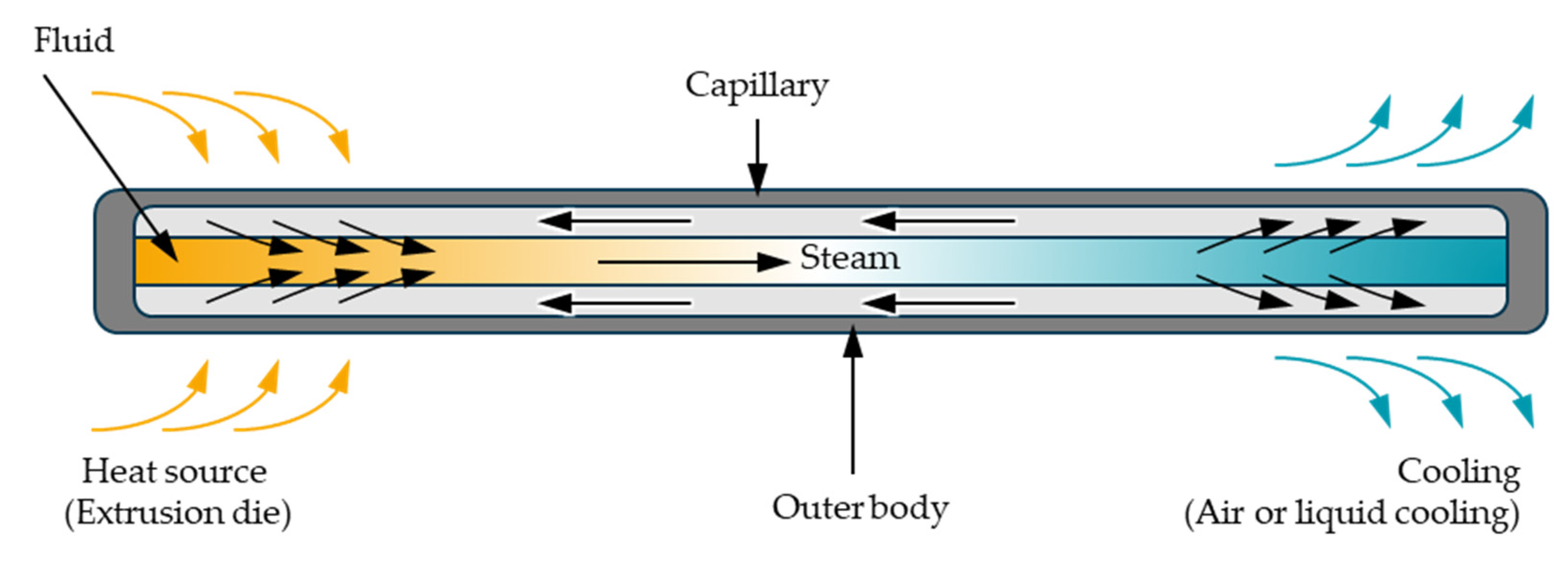 Polymers 14 02271 g002 550